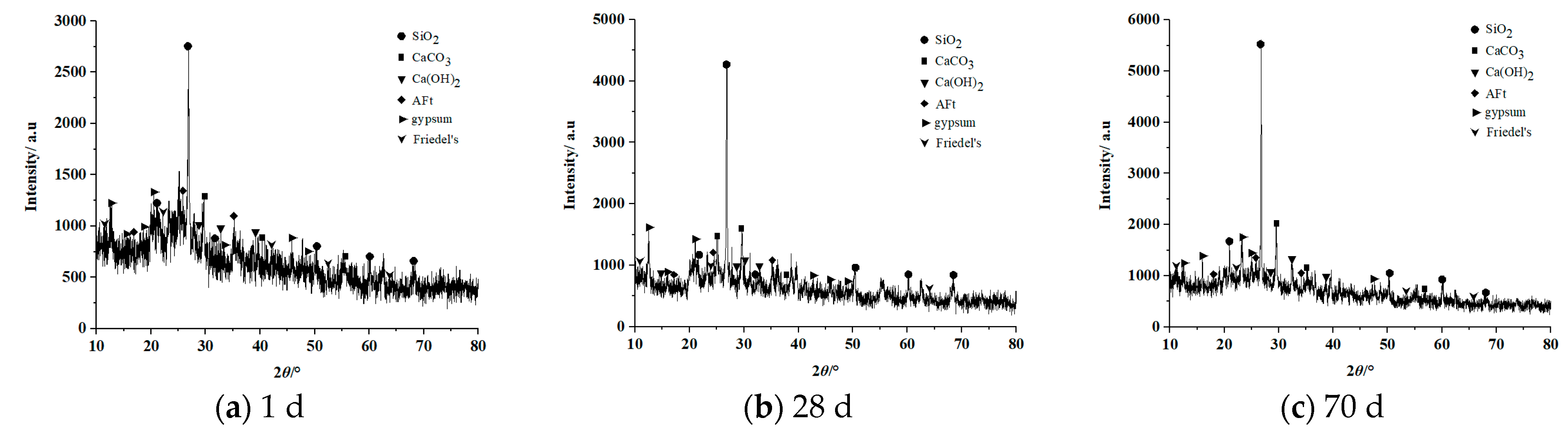 Materials 16 02418 g007 550
