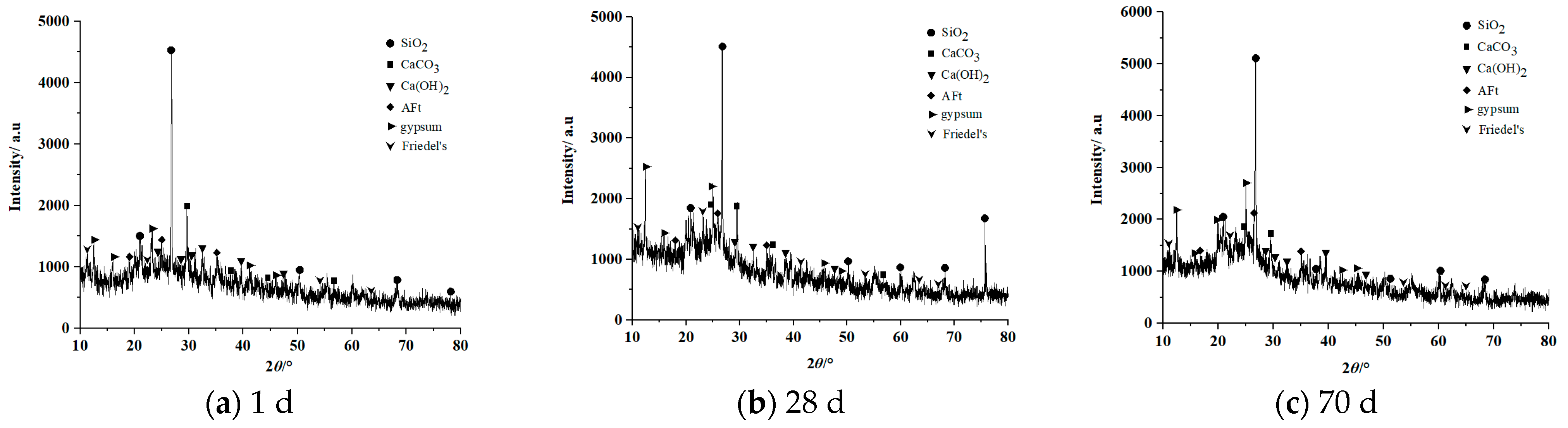 Materials 16 02418 g008 550