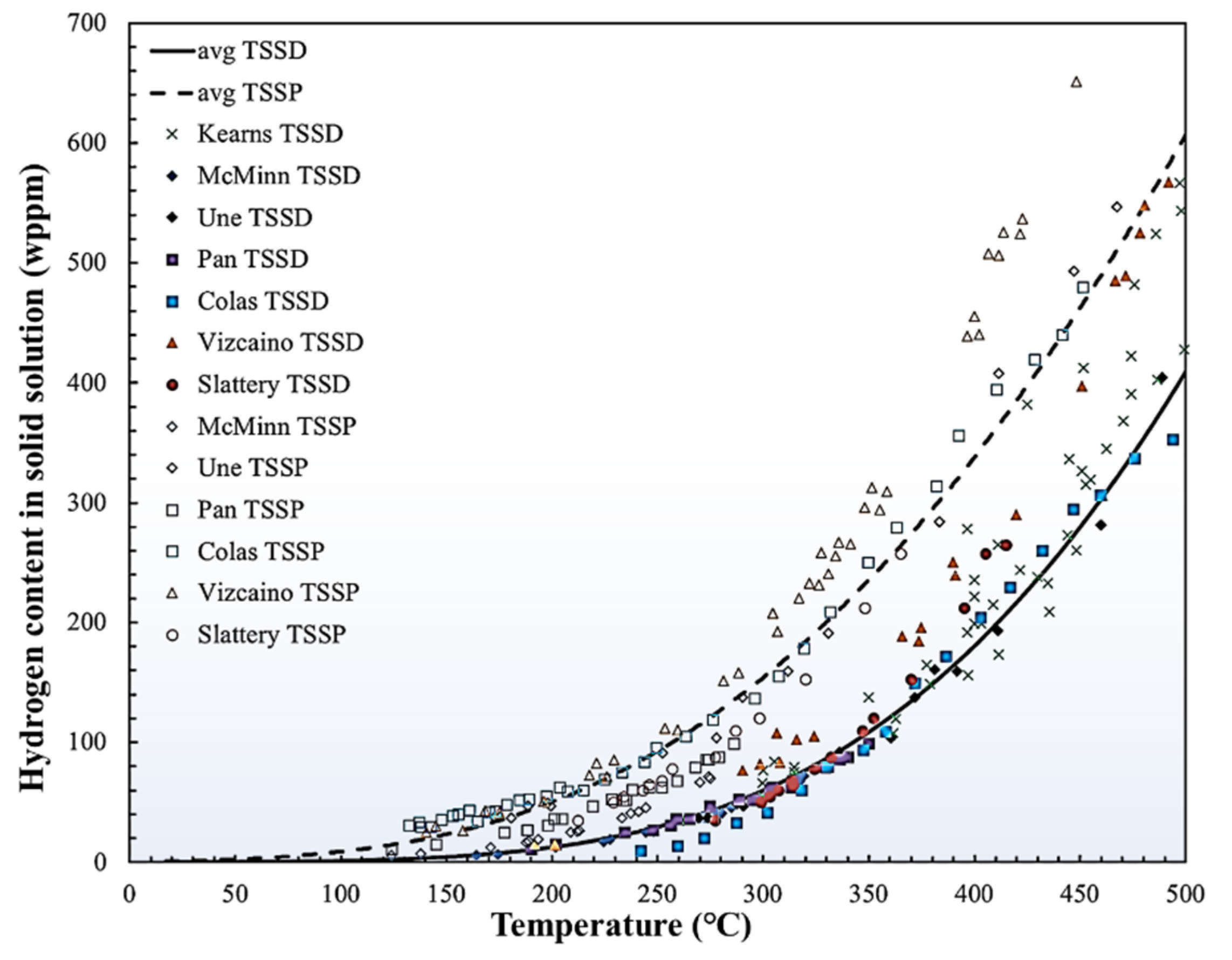 Materials 16 02419 g001 Materials 16 02419 g001