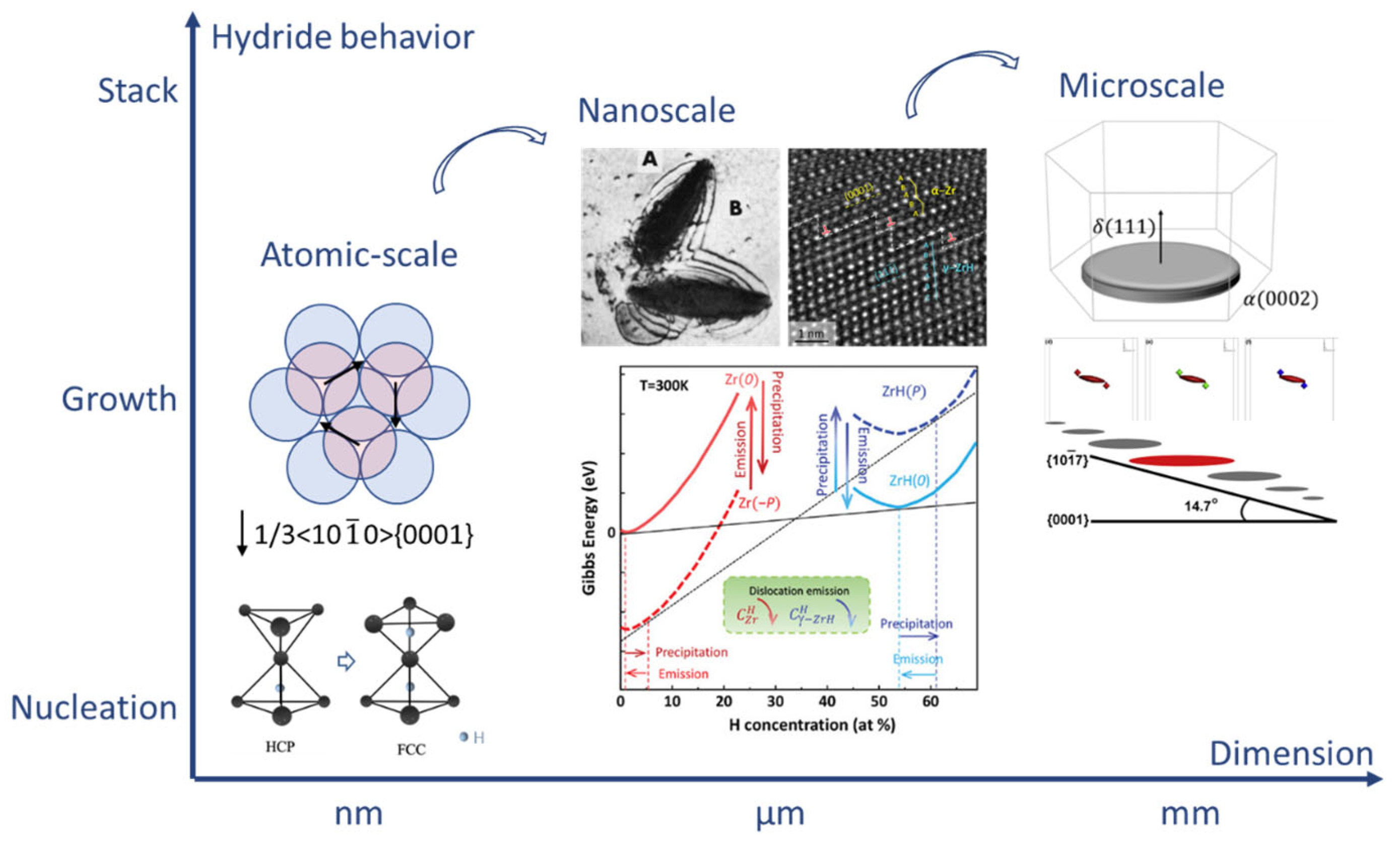 Materials 16 02419 g003 Materials 16 02419 g003