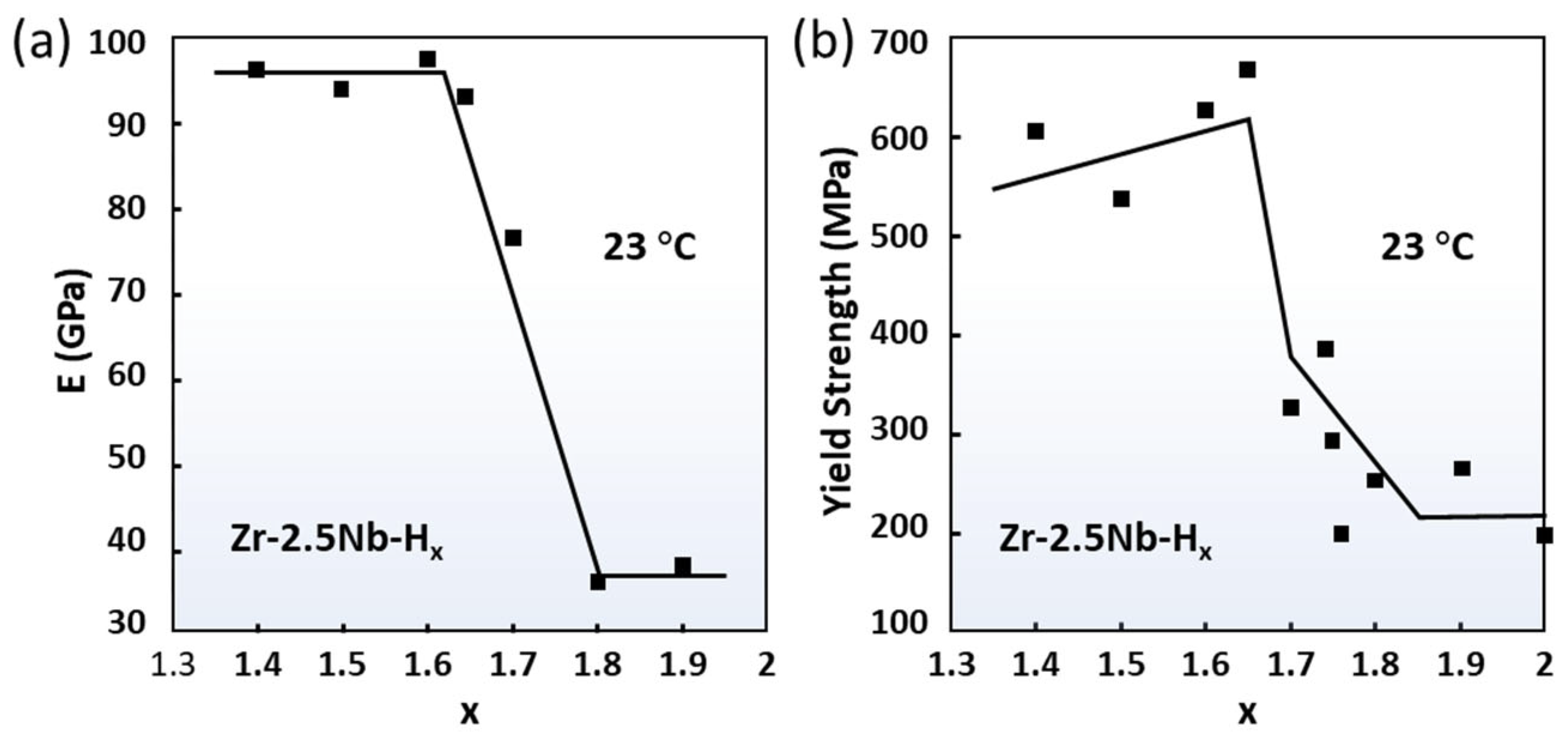 Materials 16 02419 g009 Materials 16 02419 g009