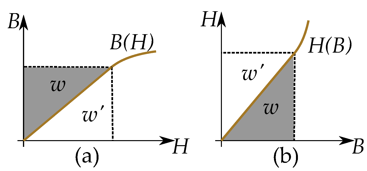 Materials 16 02422 g017 Materials 16 02422 g017