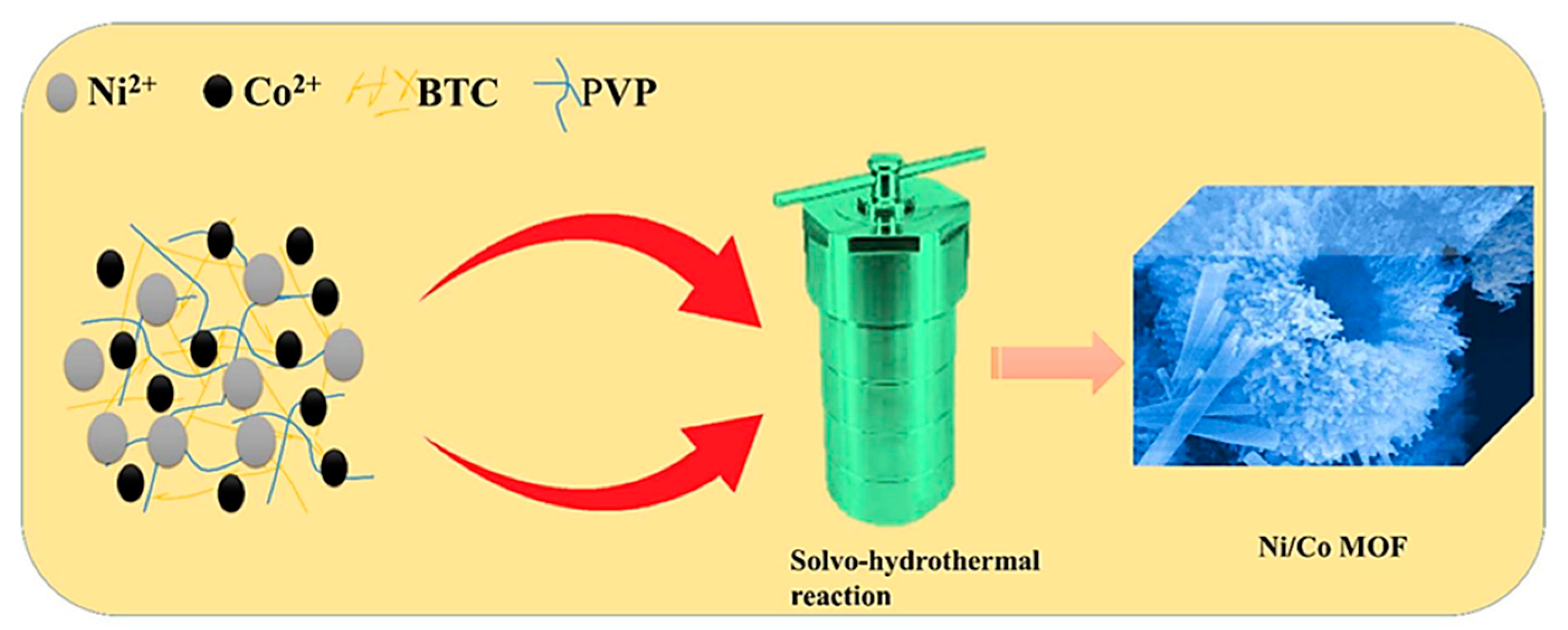 Materials | Free Full-Text | Pouch-Type Asymmetric Supercapacitor Based ...