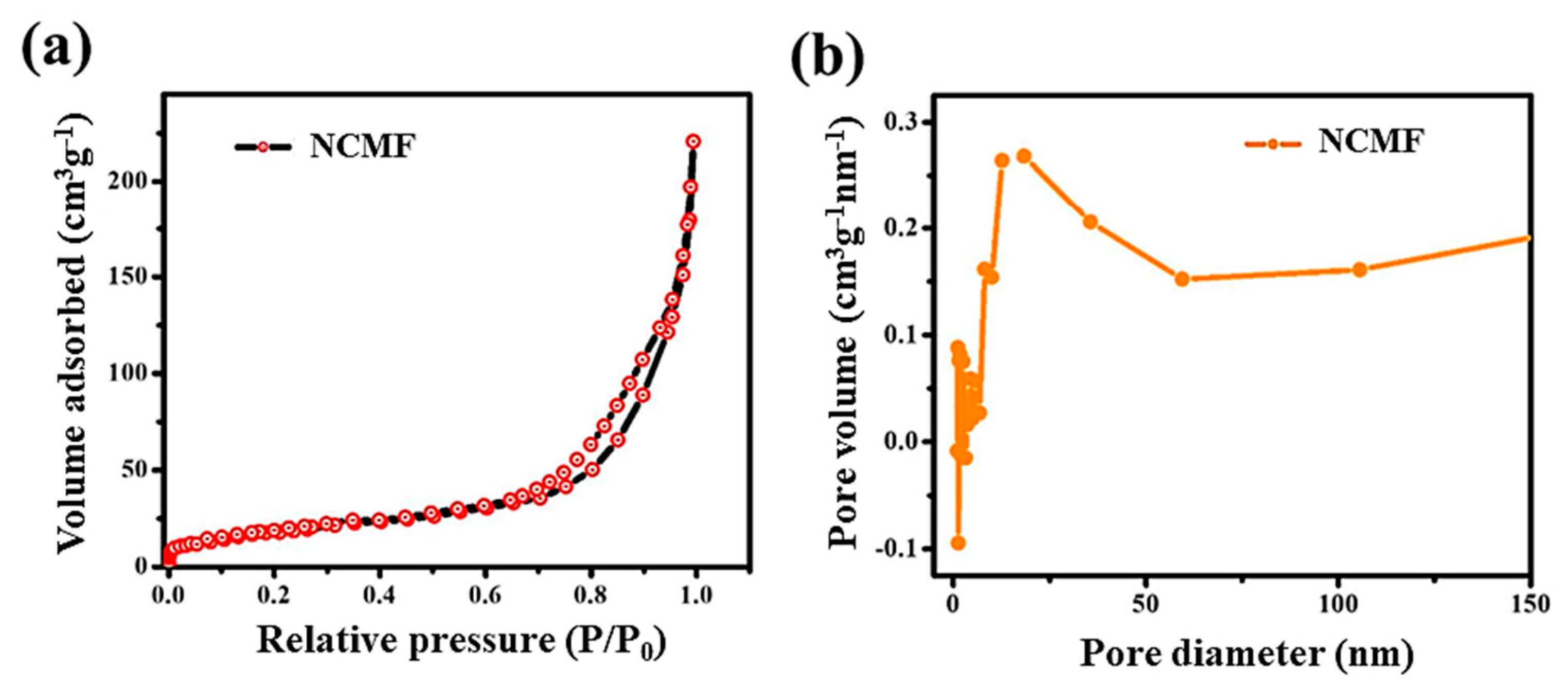 Materials 16 02423 g006