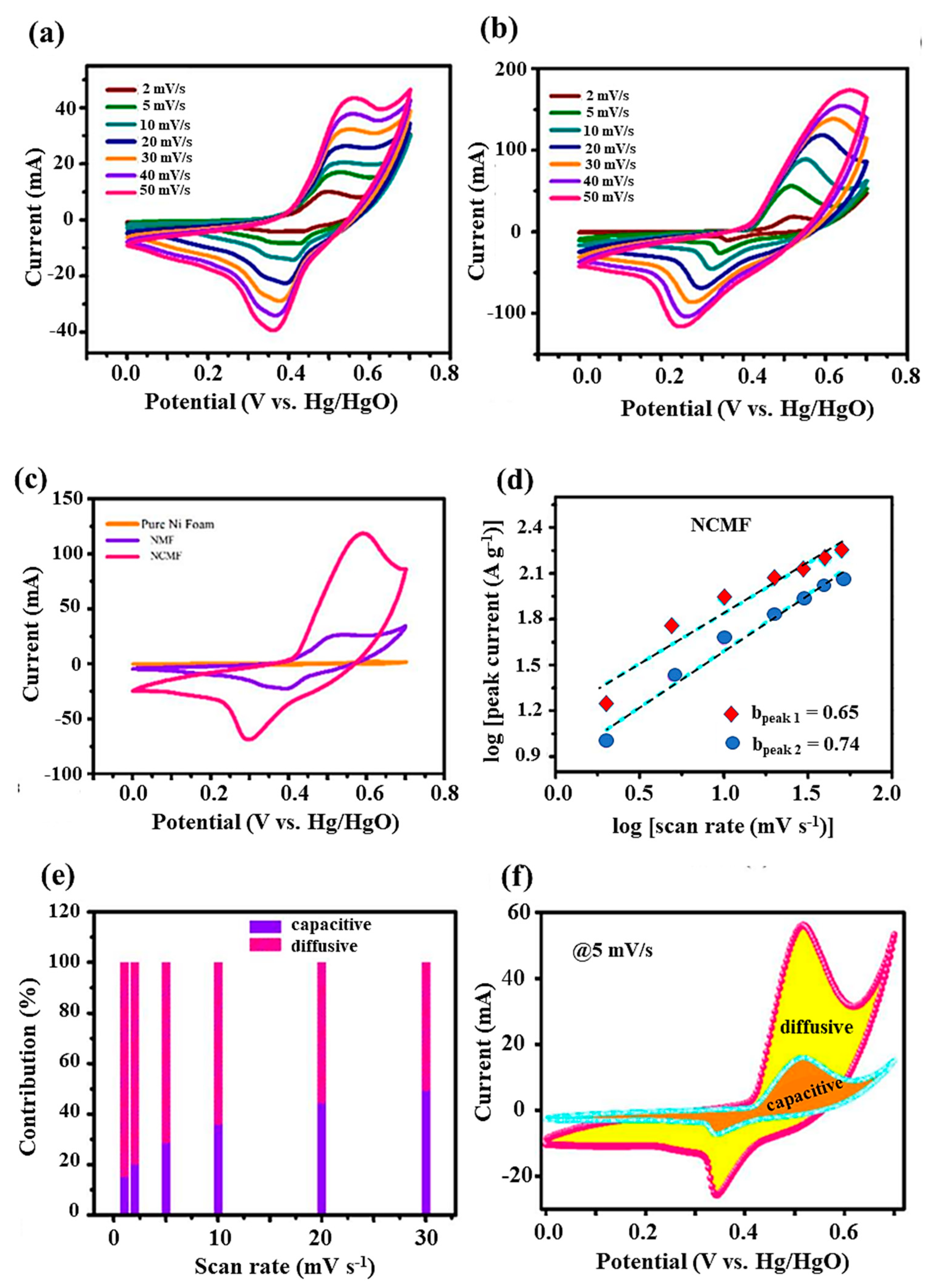 Materials 16 02423 g008