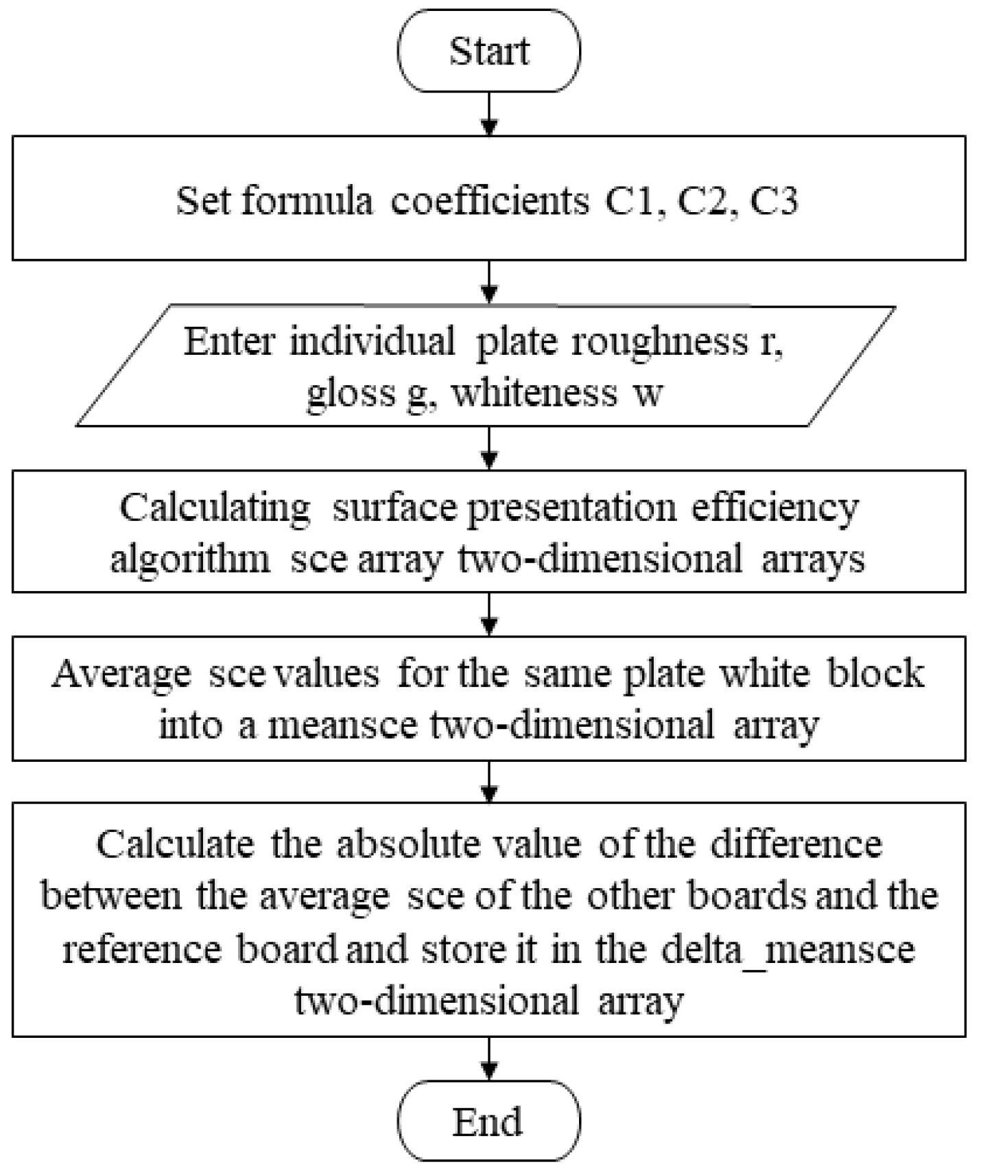 Materials 16 02424 g005