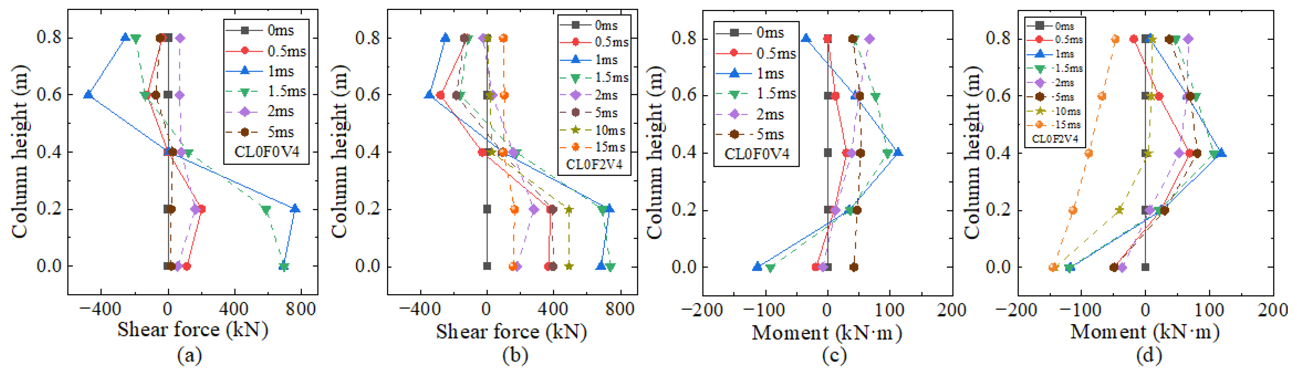 Materials 16 02425 g014 Materials 16 02425 g014