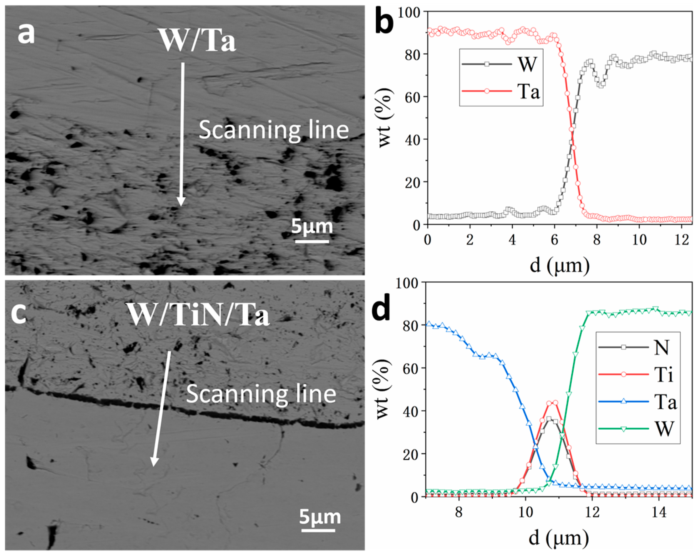 Materials 16 02434 g003