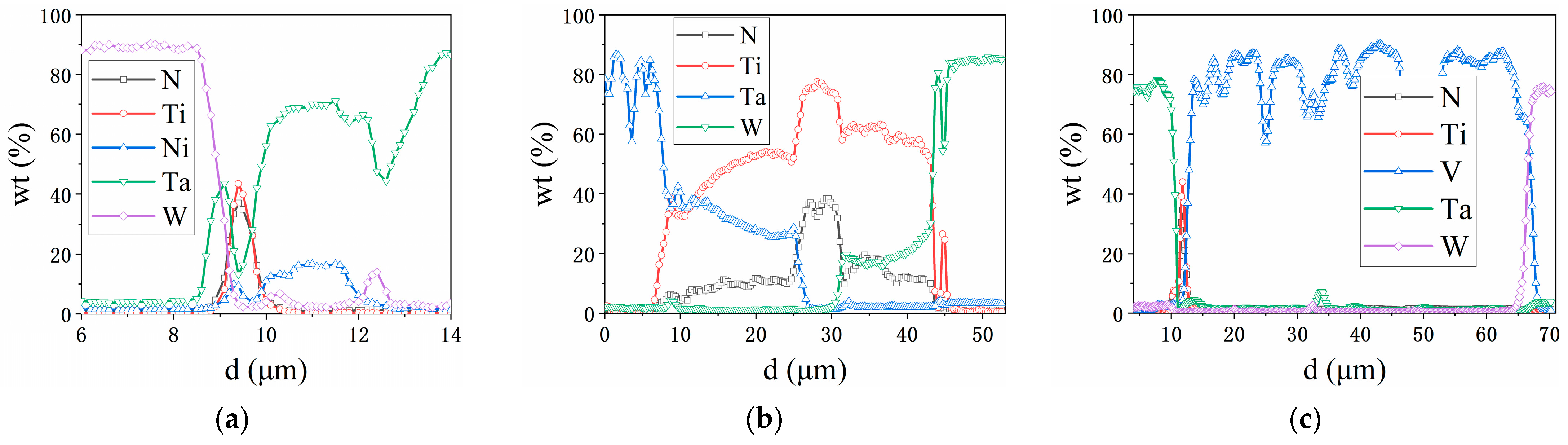 Materials 16 02434 g007