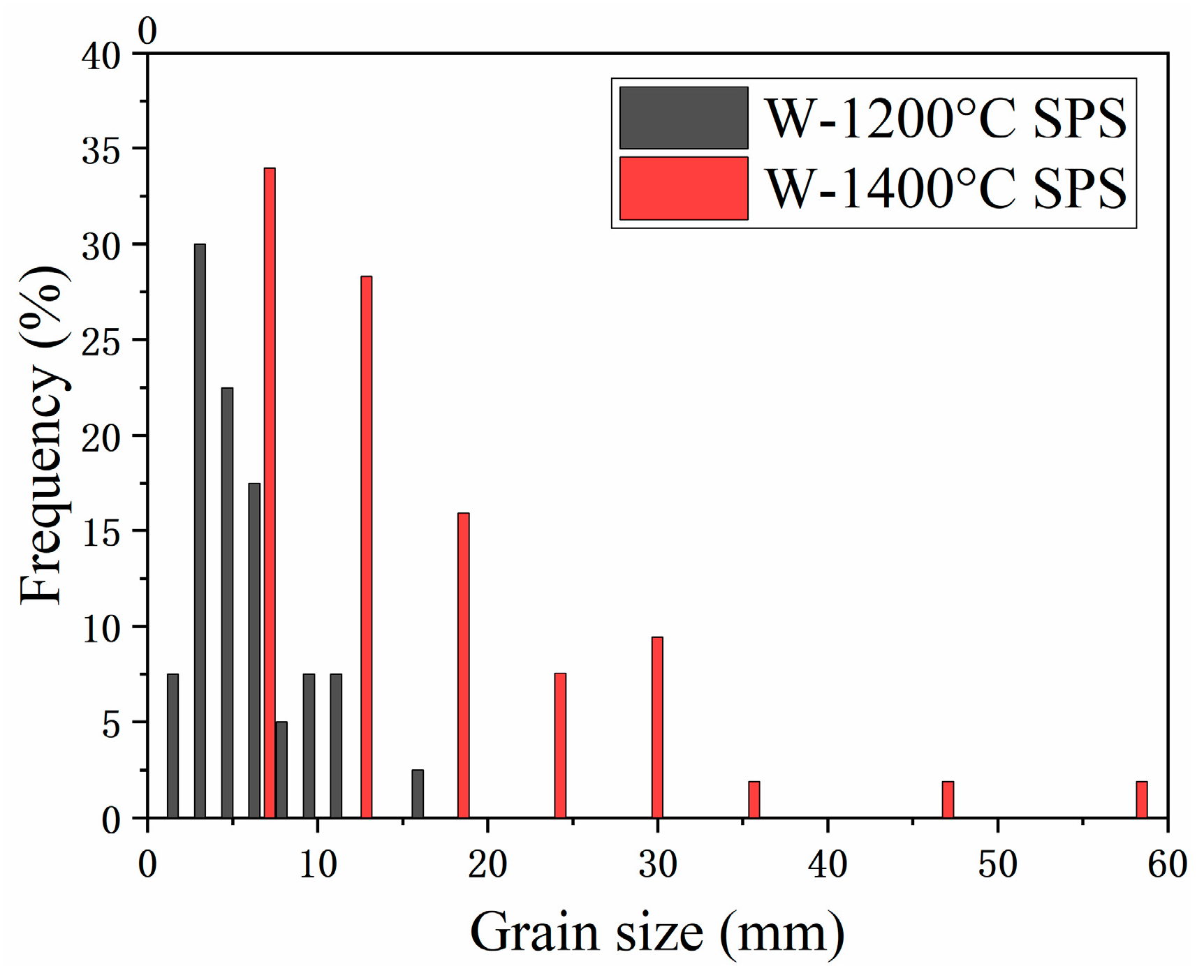 Materials 16 02434 g011