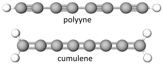 Nano-Hybrid Ag@LCCs Systems with Potential Wound-Healing