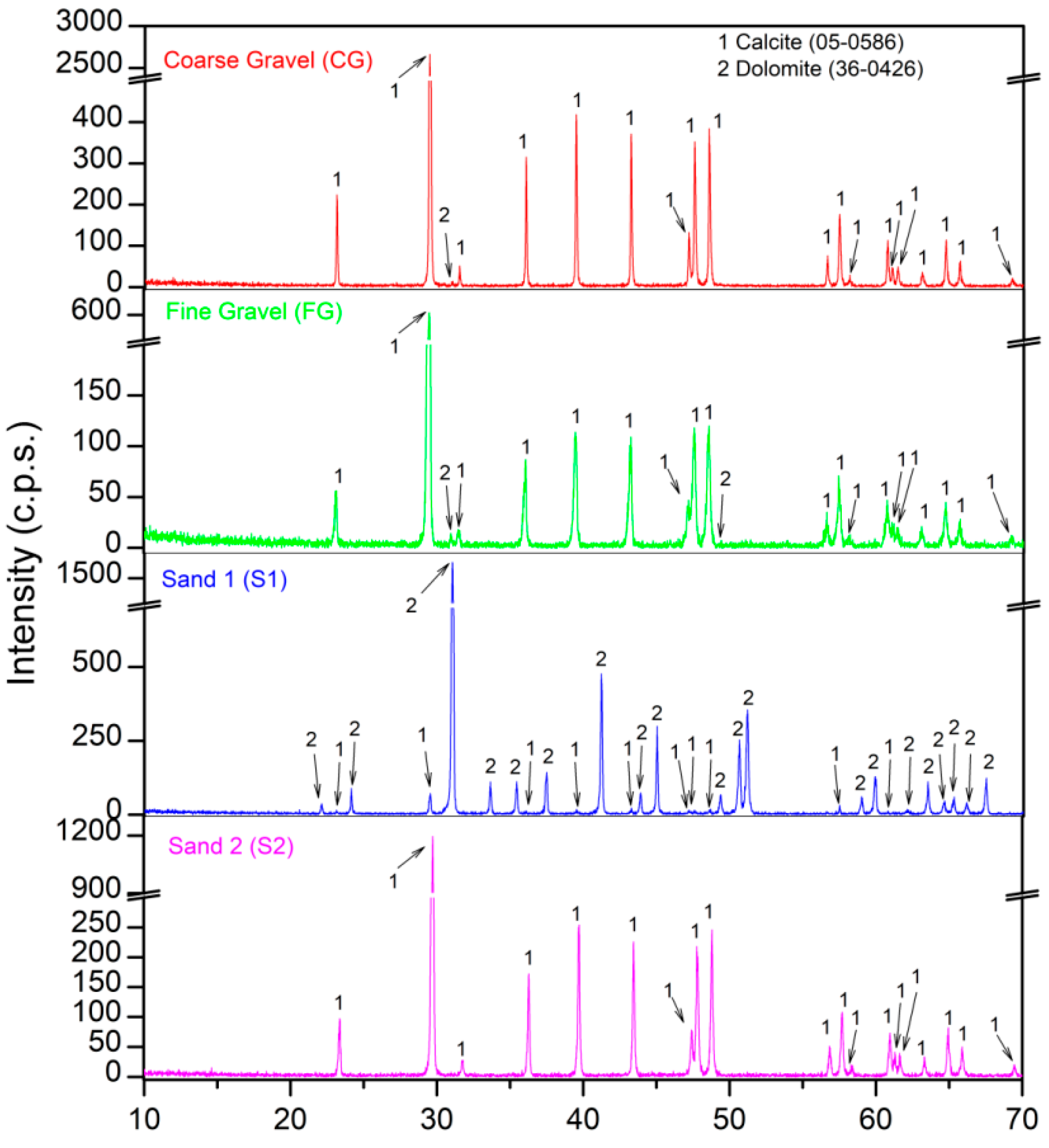 Materials 16 02436 g006 Materials 16 02436 g006