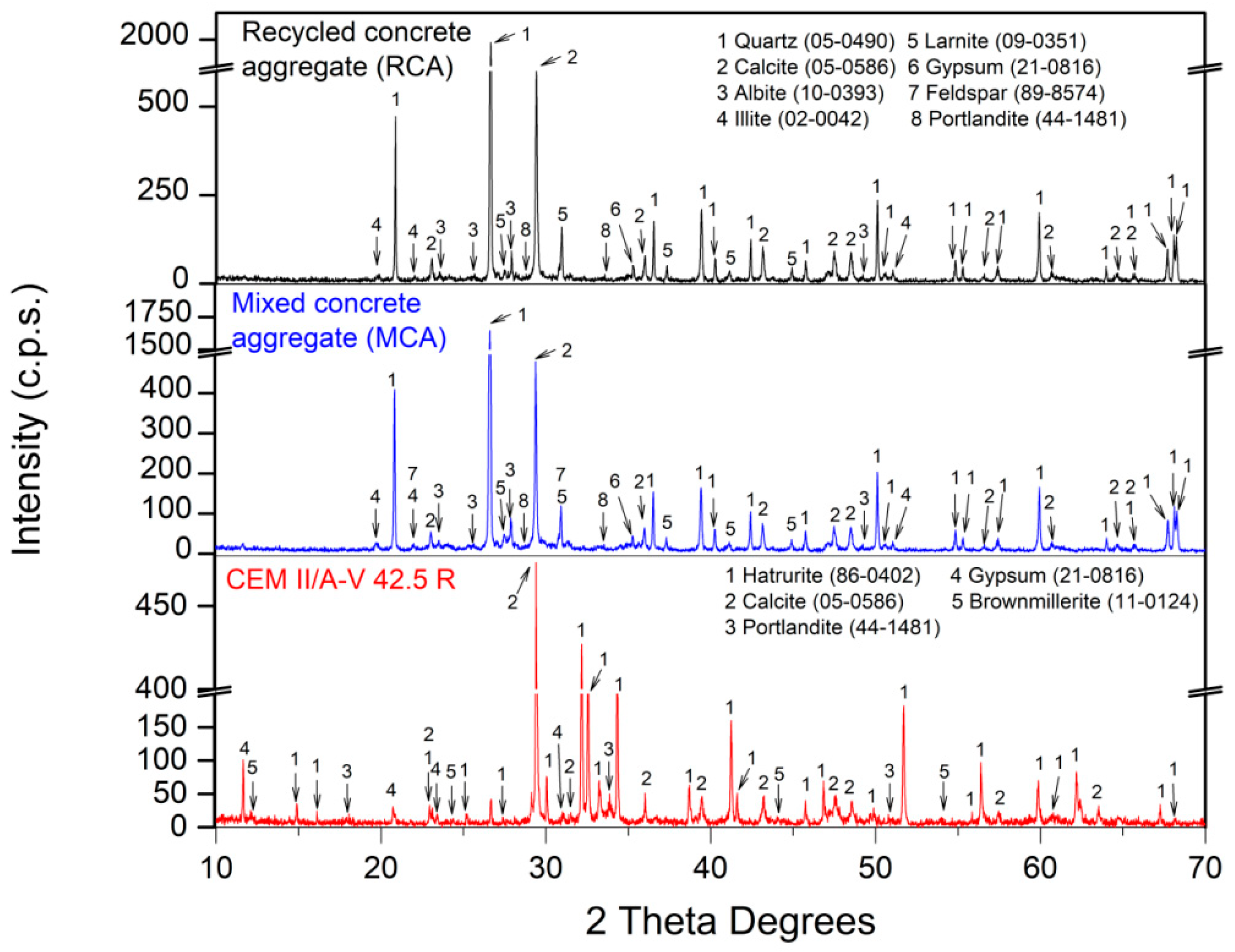 Materials 16 02436 g007 Materials 16 02436 g007