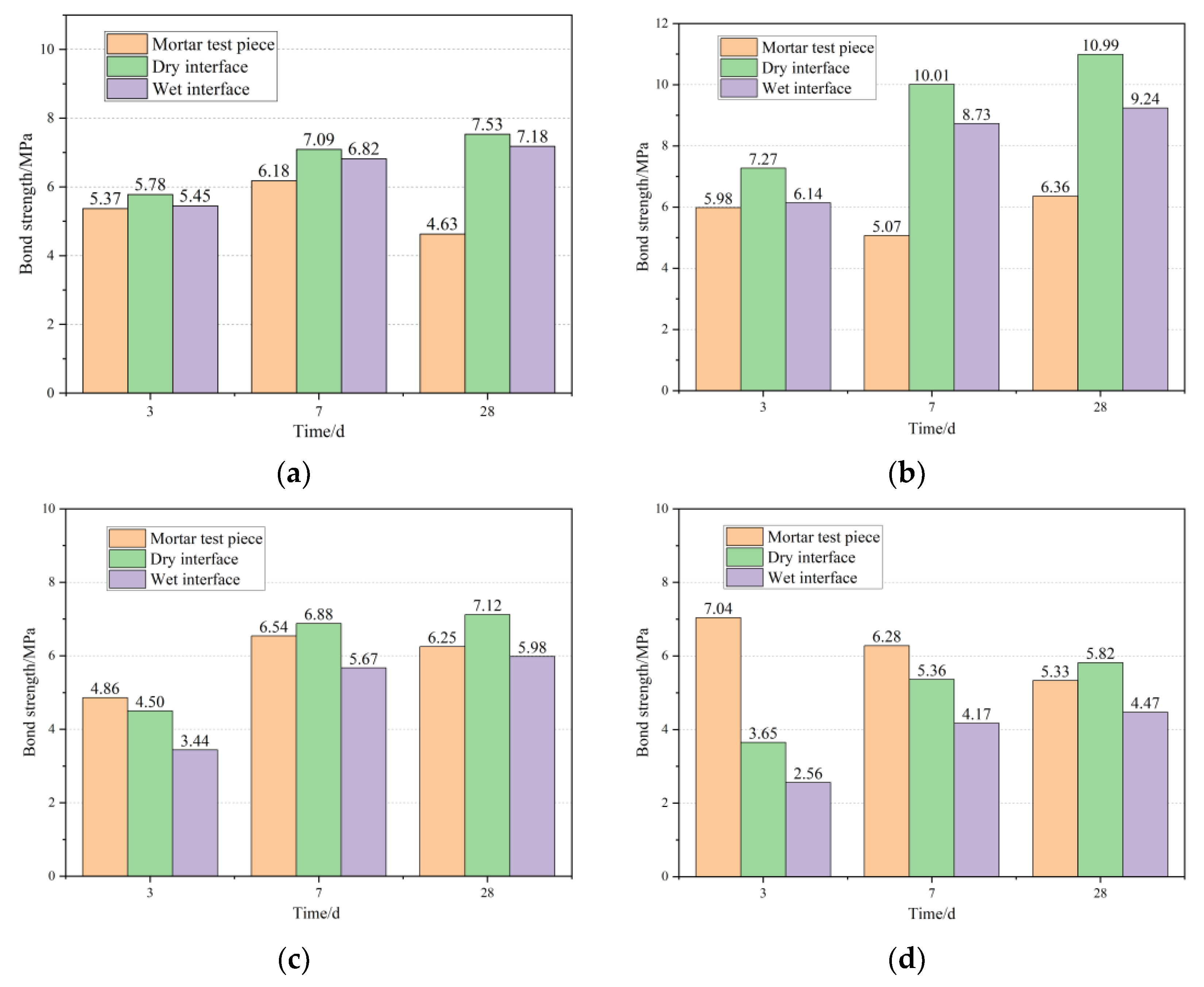 Materials 16 02439 g009 Materials 16 02439 g009