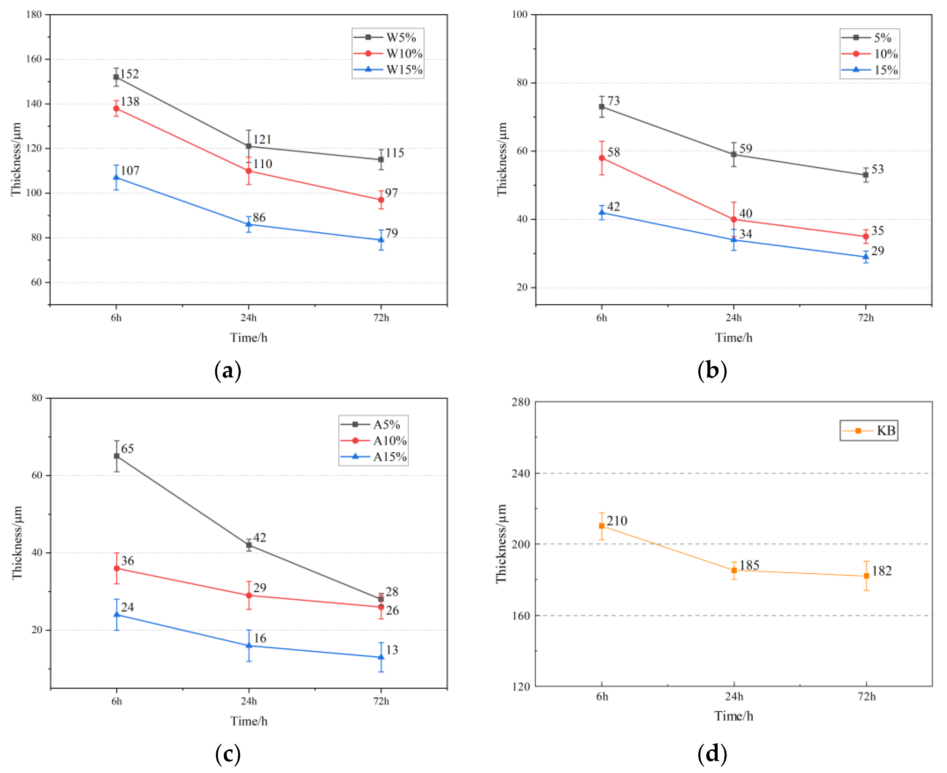 Materials 16 02439 g012 Materials 16 02439 g012