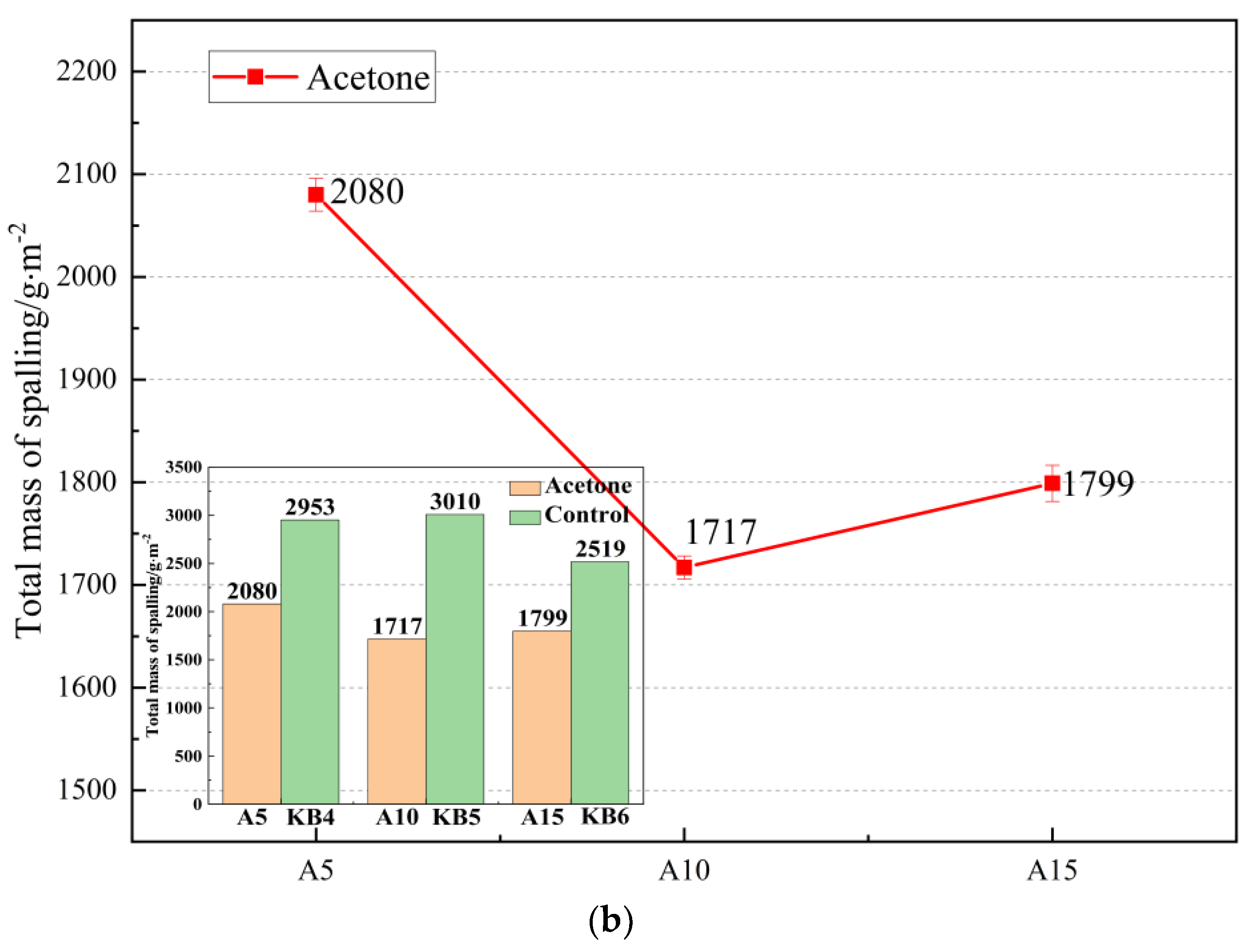 Materials 16 02439 g014b Materials 16 02439 g014b