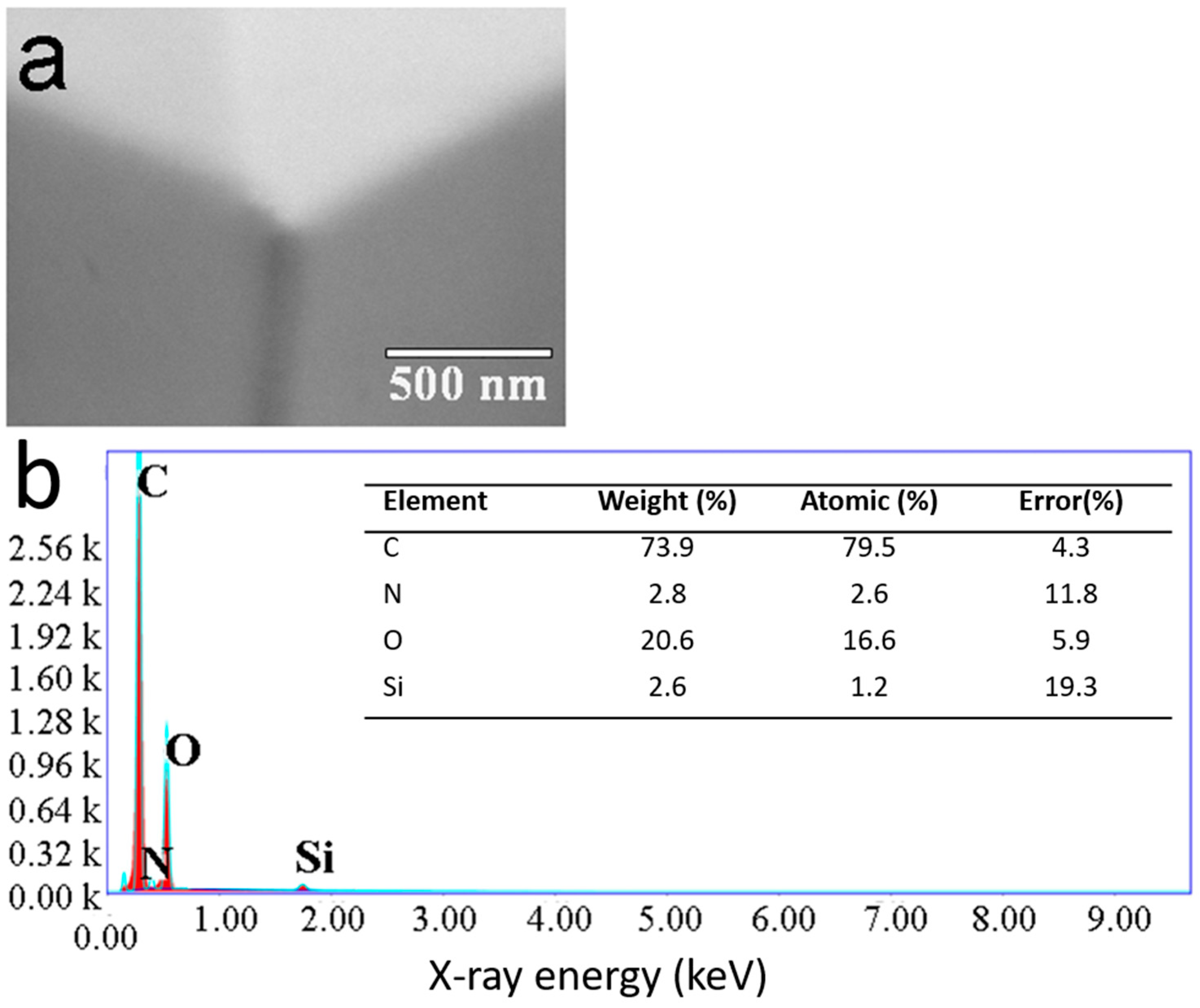 Materials 16 02440 g002