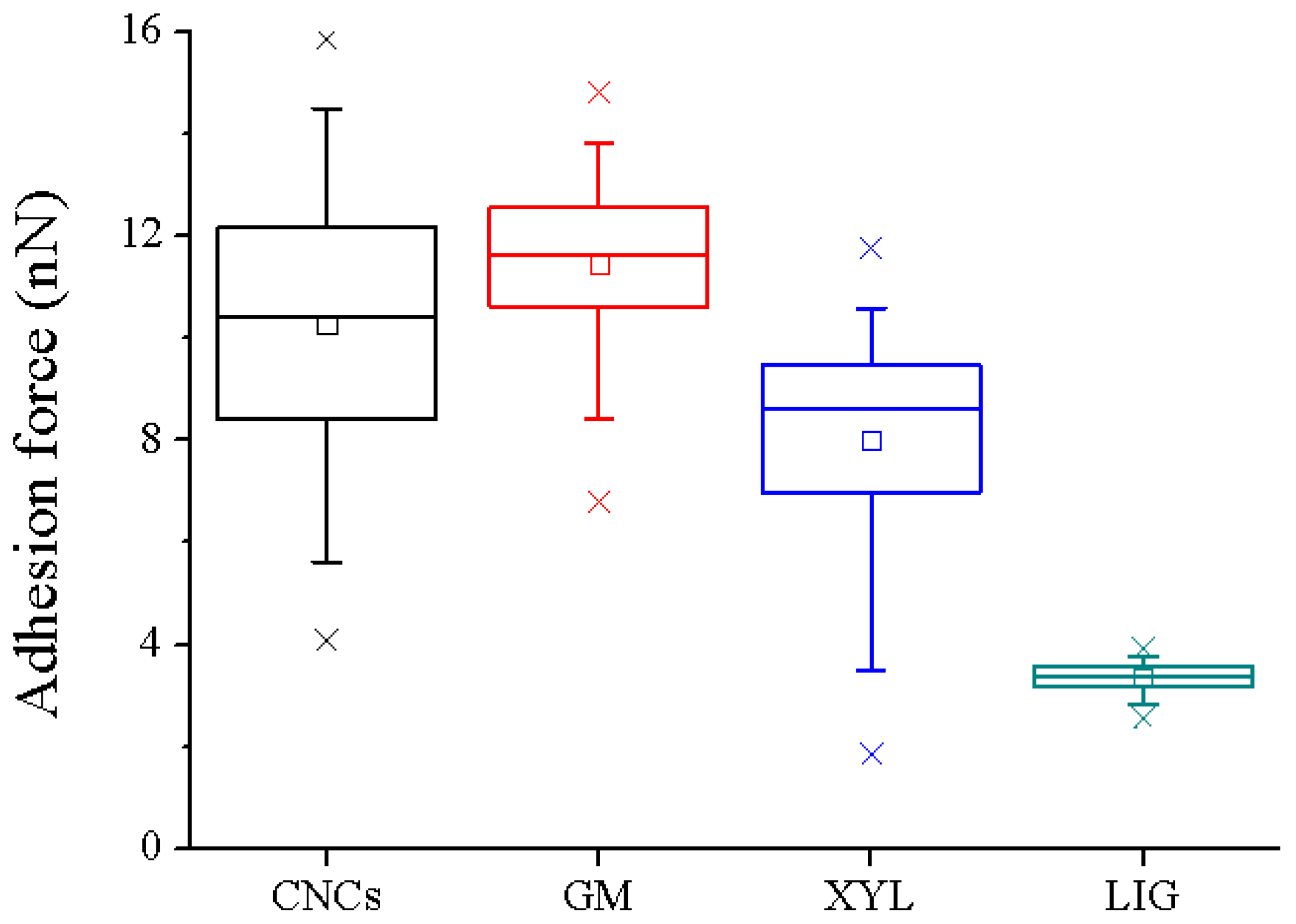 Materials 16 02440 g004