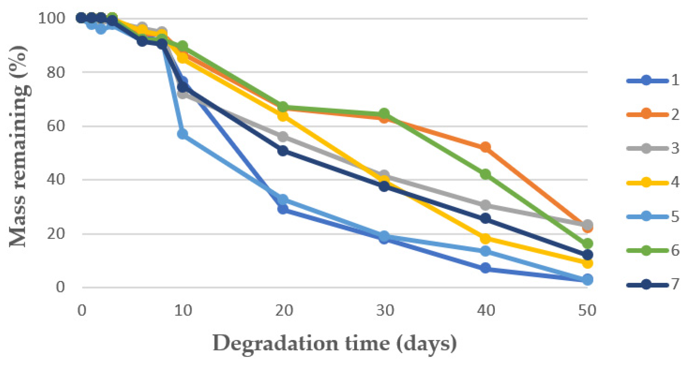 Materials 16 02441 g007 Materials 16 02441 g007