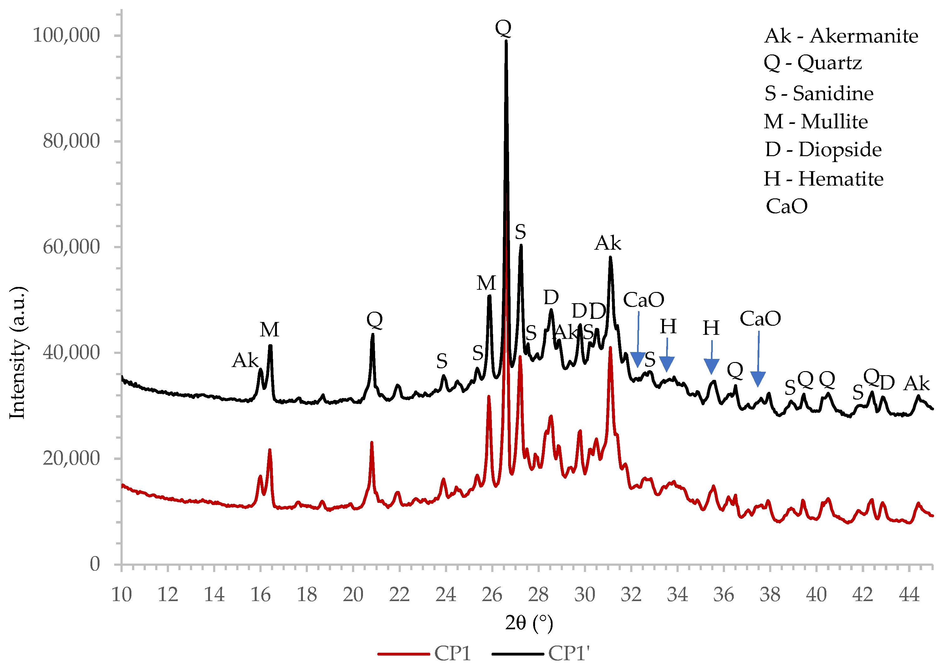 Materials 16 02443 g001 Materials 16 02443 g001