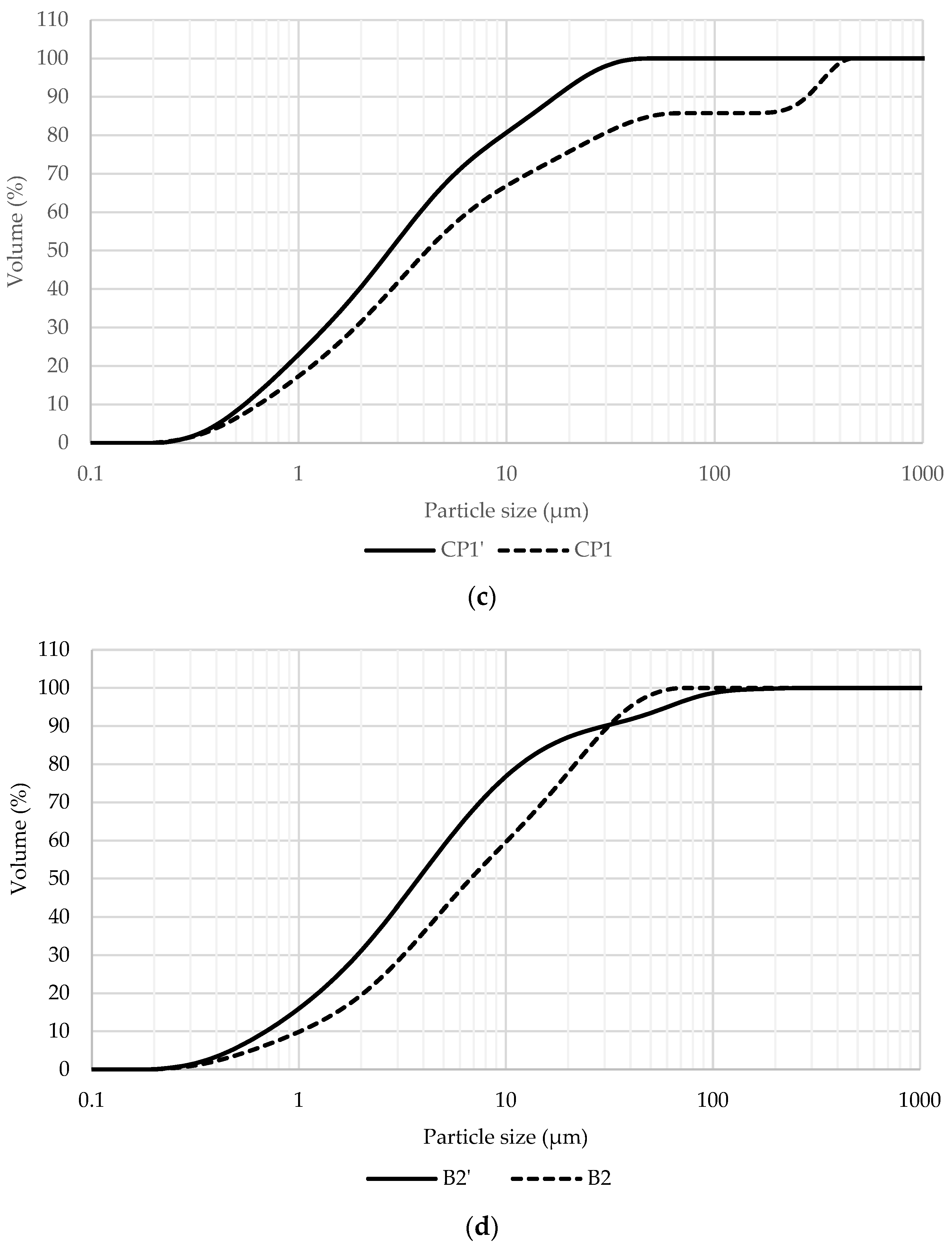 Materials 16 02443 g003b Materials 16 02443 g003b