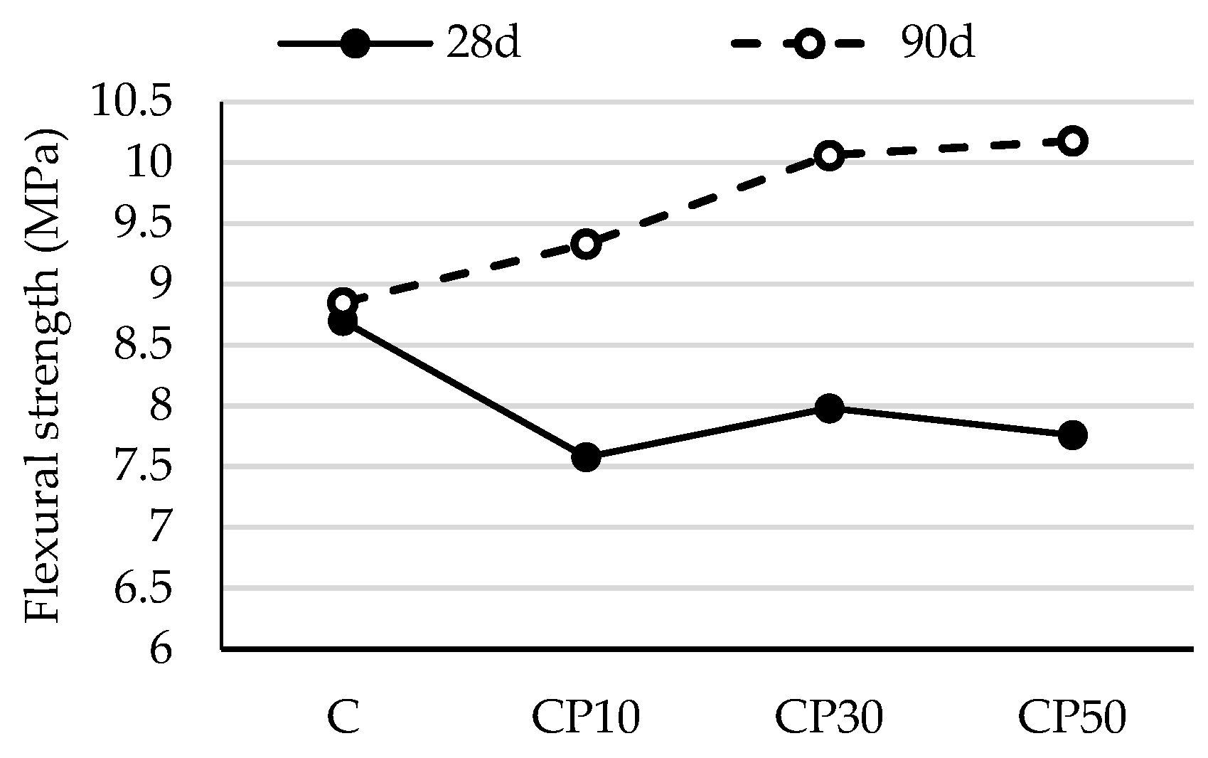 Materials 16 02443 g004 Materials 16 02443 g004