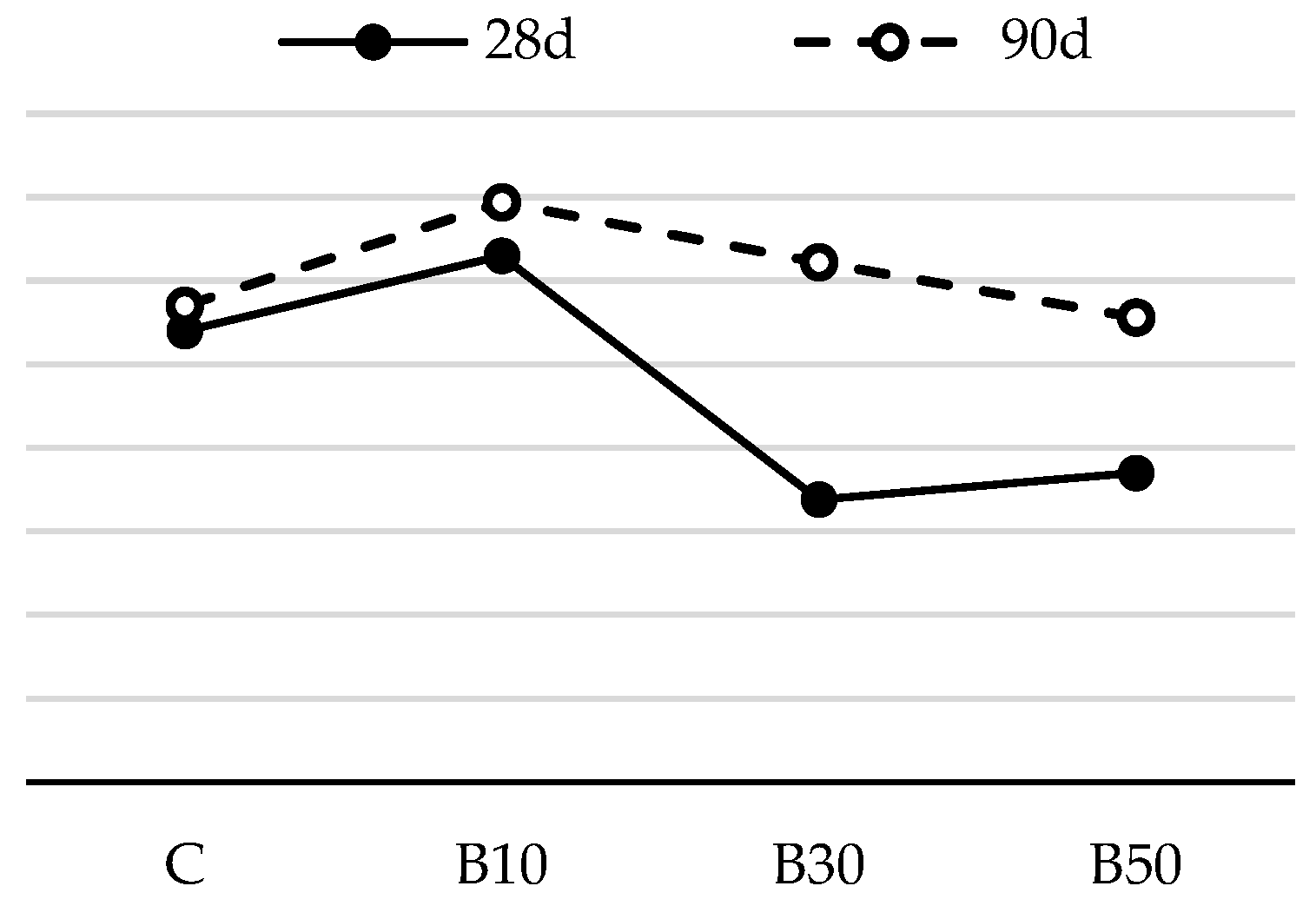 Materials 16 02443 g005 Materials 16 02443 g005