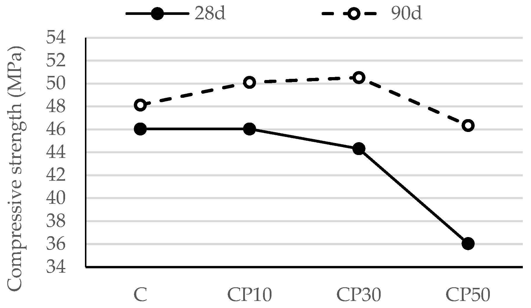 Materials 16 02443 g006 Materials 16 02443 g006