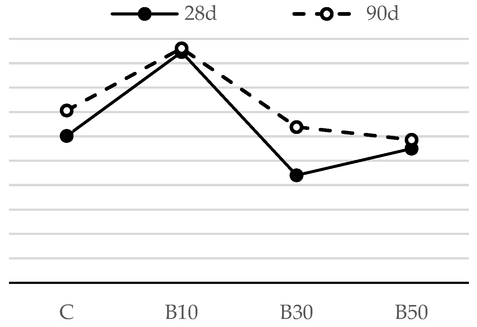 Materials 16 02443 g007 Materials 16 02443 g007