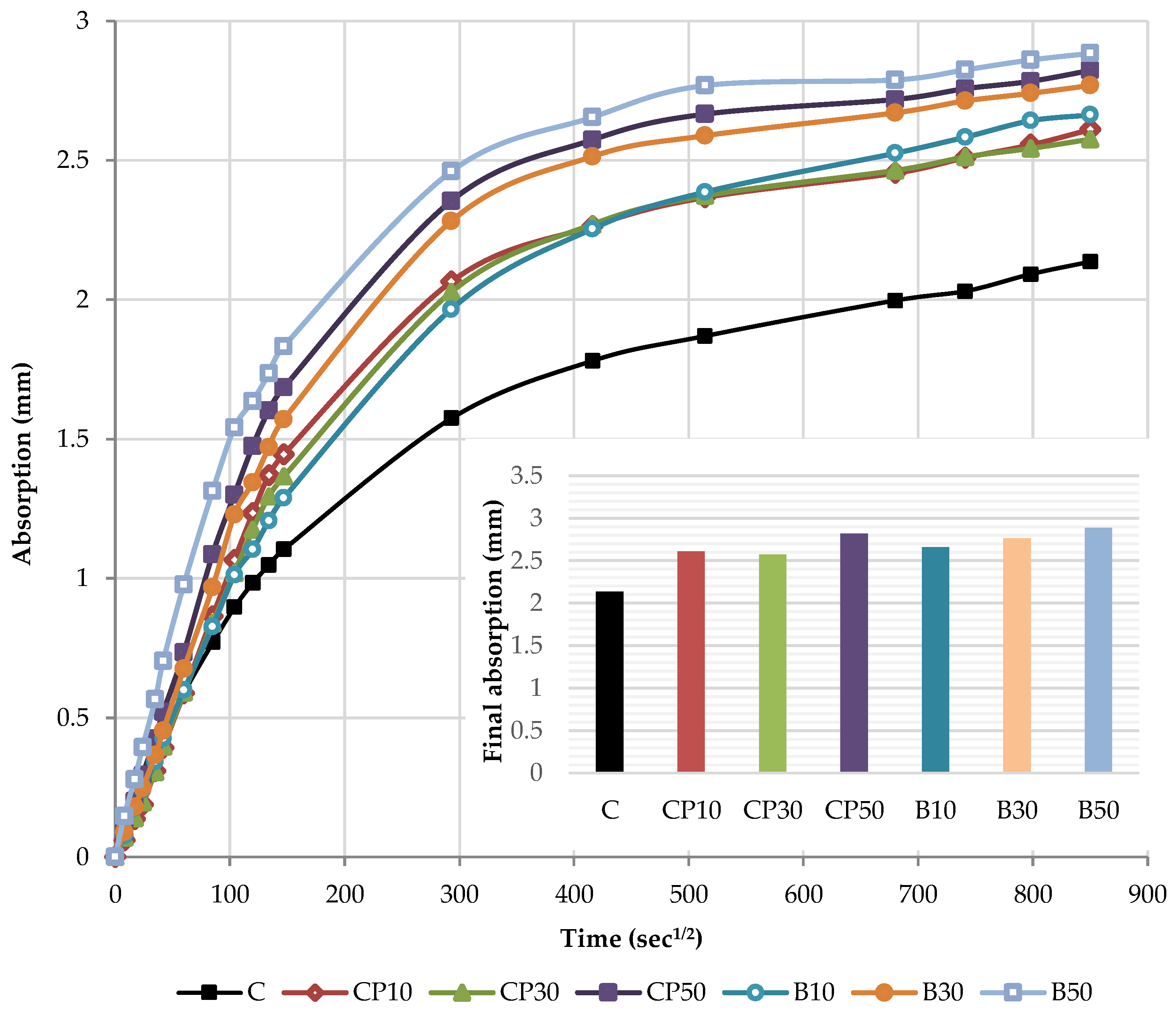 Materials 16 02443 g008 Materials 16 02443 g008