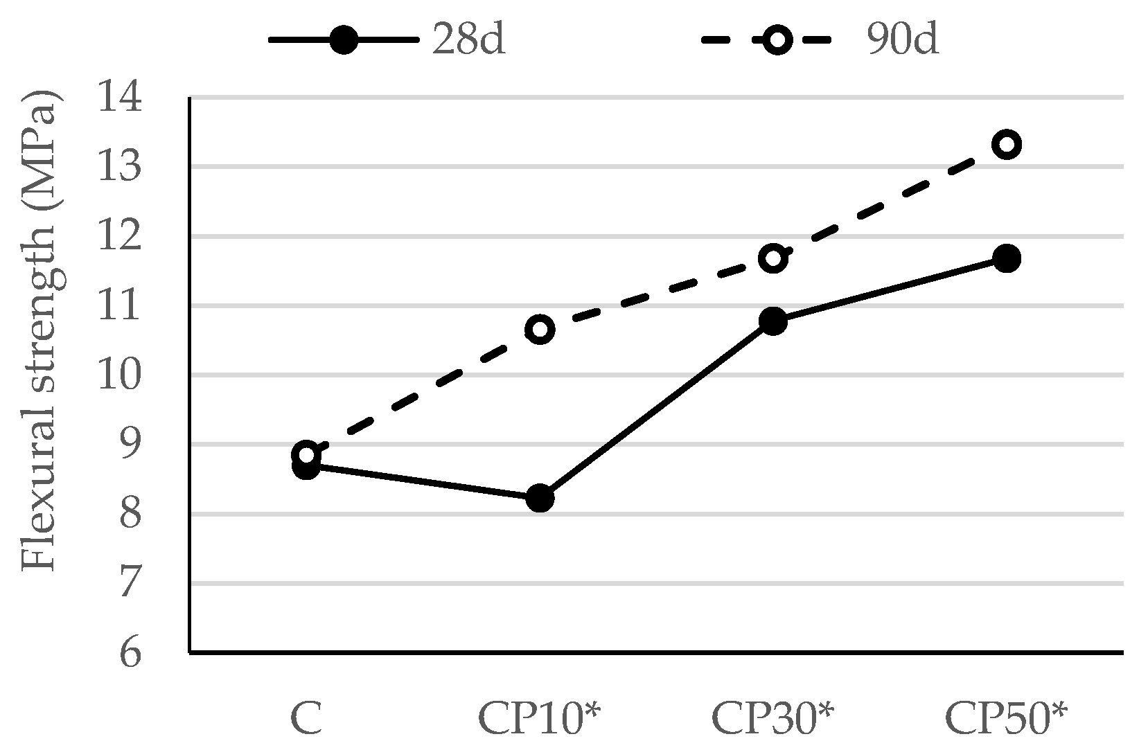 Materials 16 02443 g013 Materials 16 02443 g013