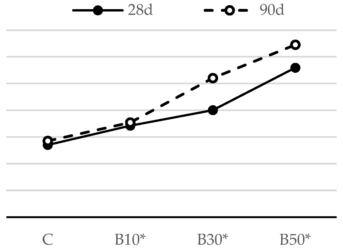 Materials 16 02443 g014 Materials 16 02443 g014