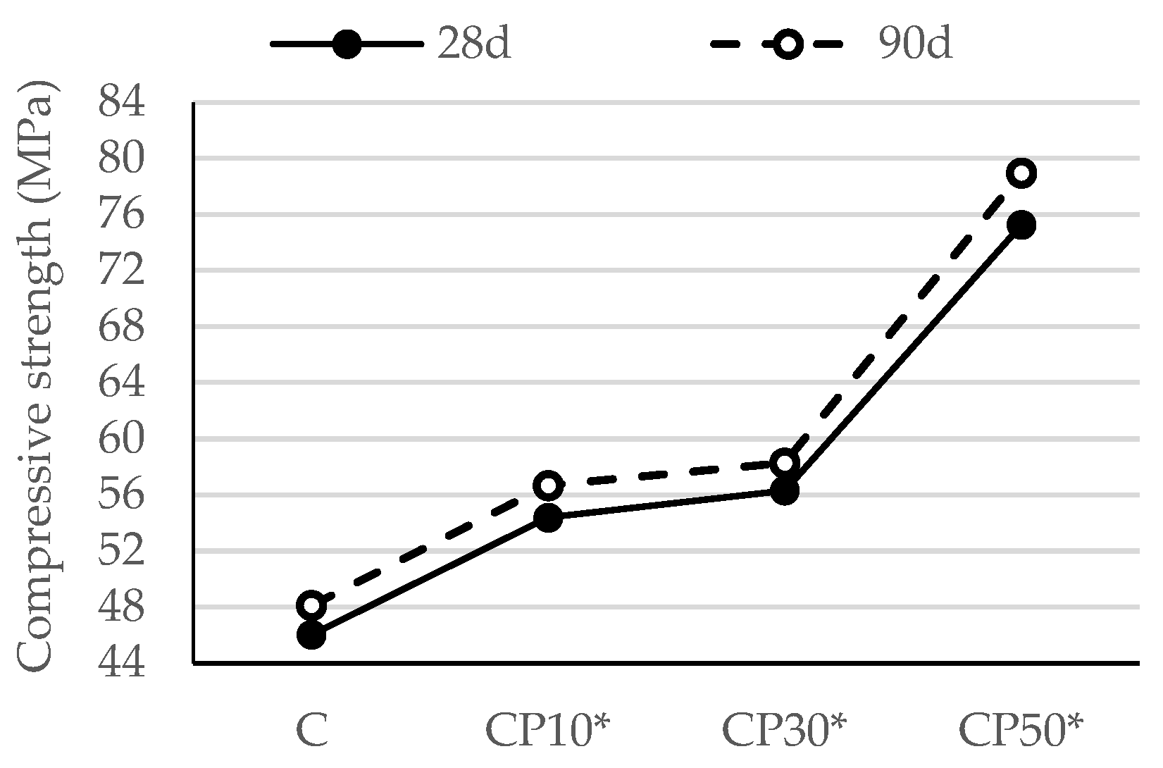 Materials 16 02443 g015 Materials 16 02443 g015