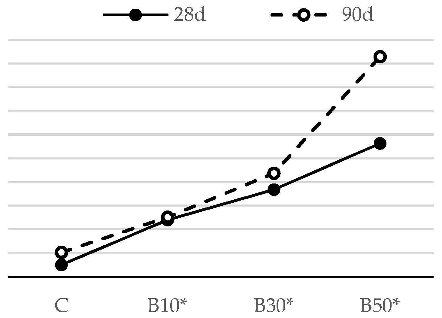 Materials 16 02443 g016 Materials 16 02443 g016