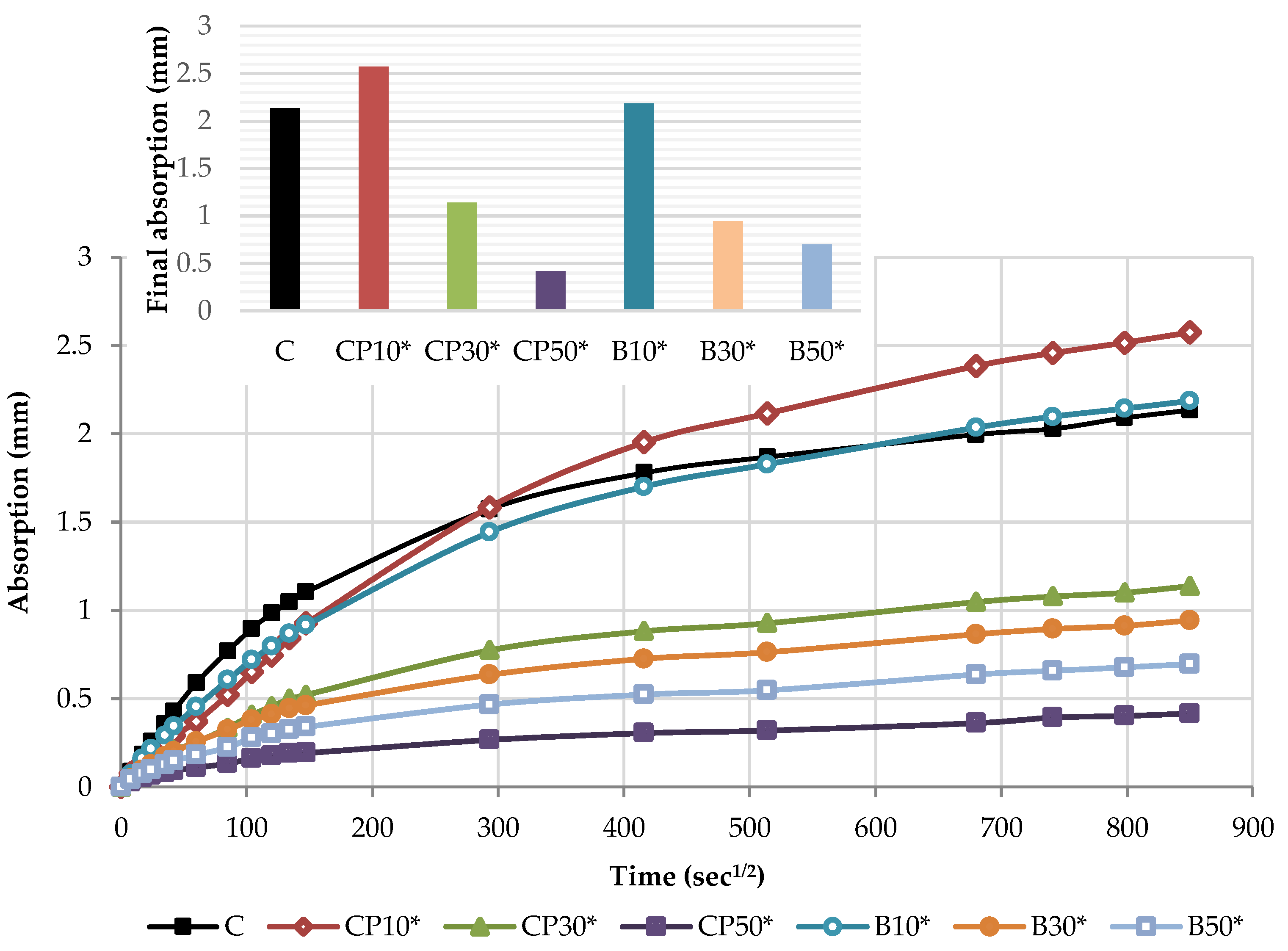 Materials 16 02443 g017 Materials 16 02443 g017