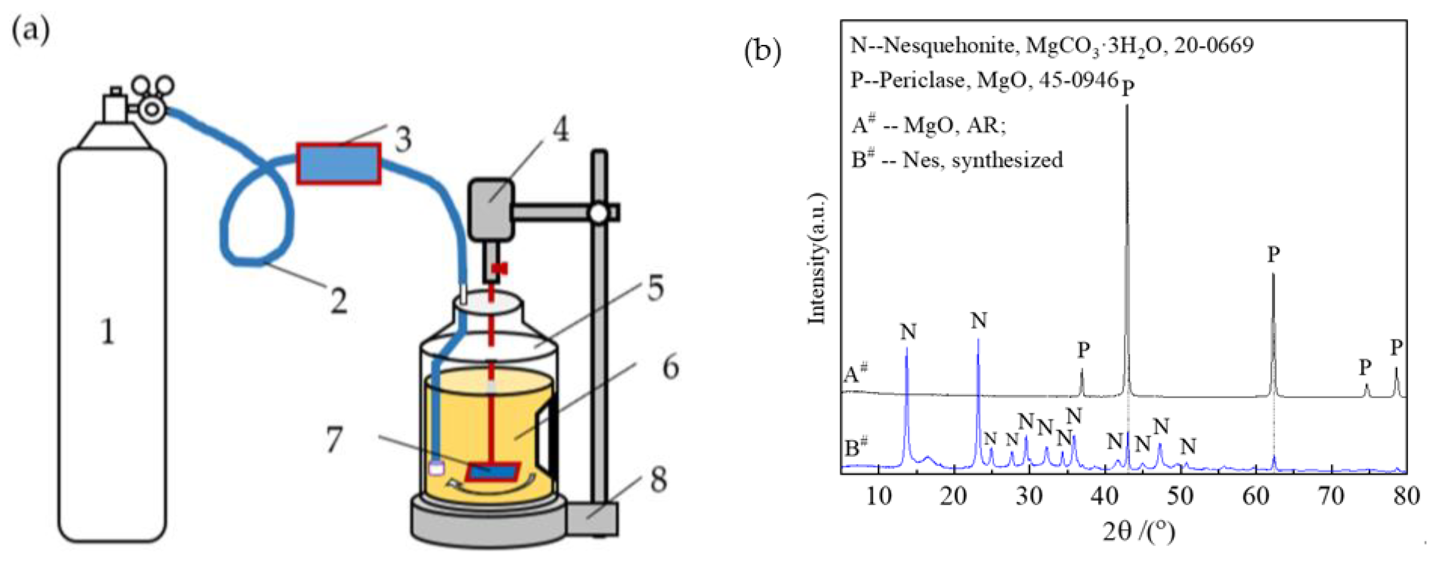 Materials 16 02445 g001 Materials 16 02445 g001