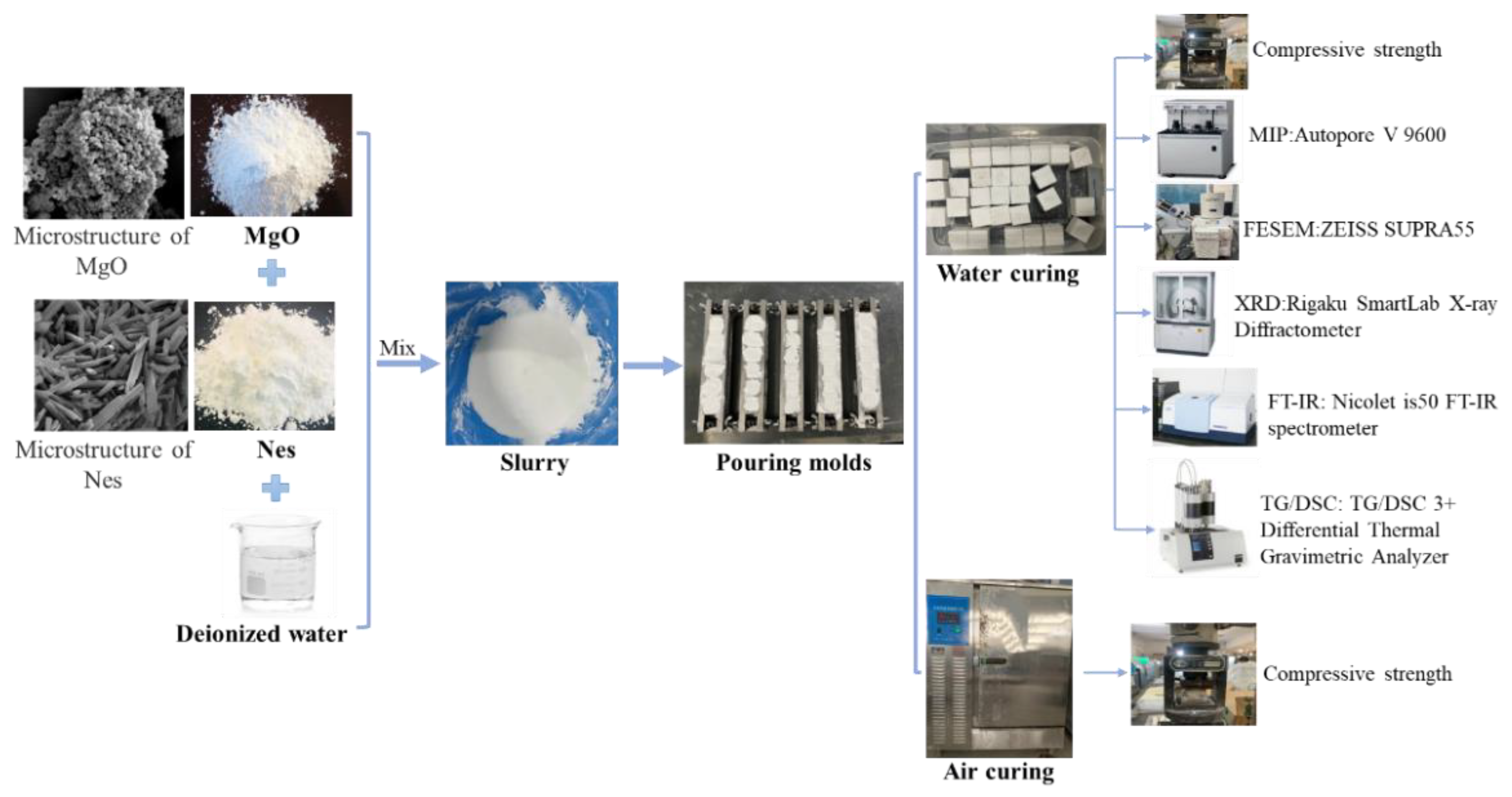 Materials 16 02445 g002 Materials 16 02445 g002