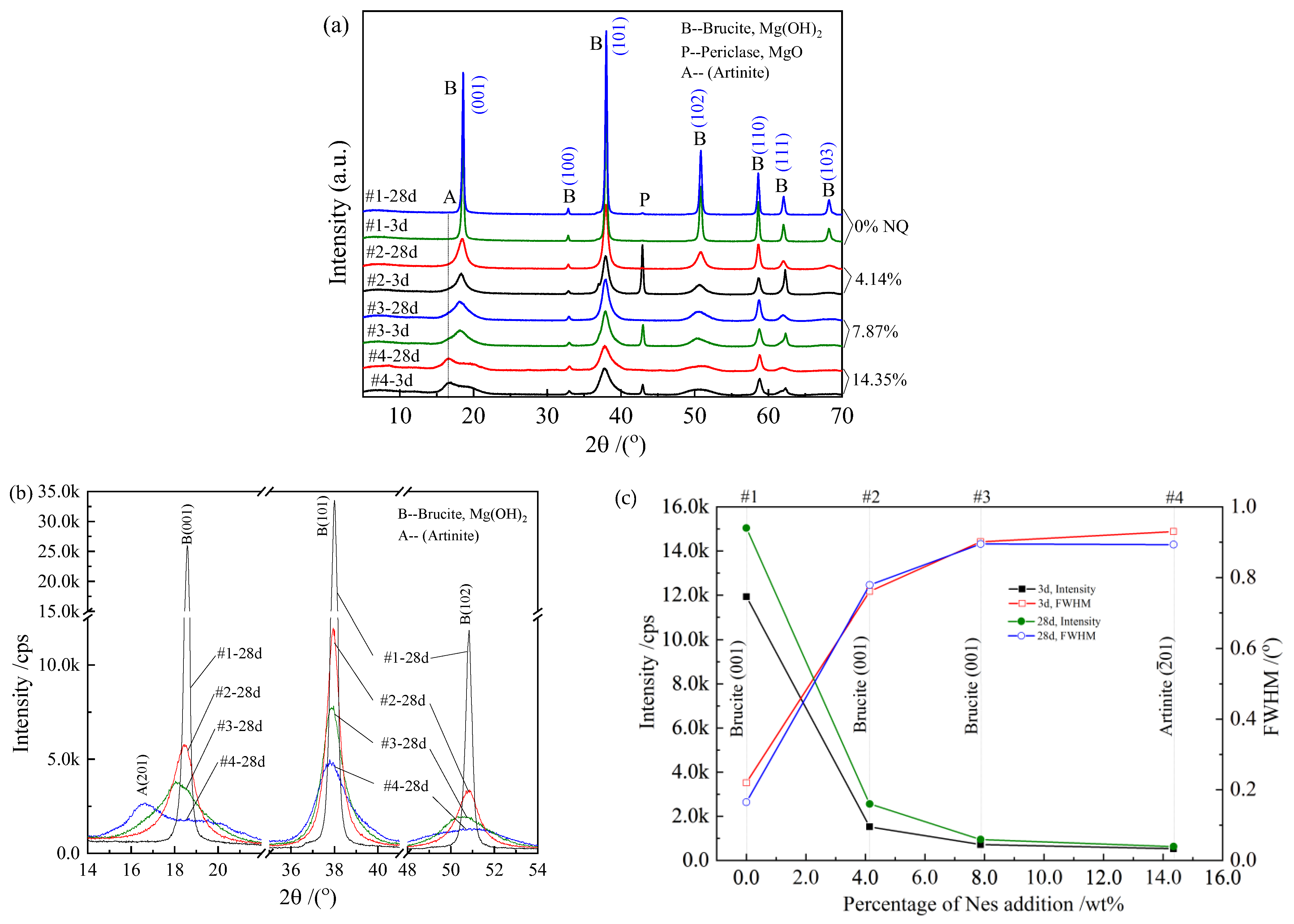 Materials 16 02445 g006 Materials 16 02445 g006