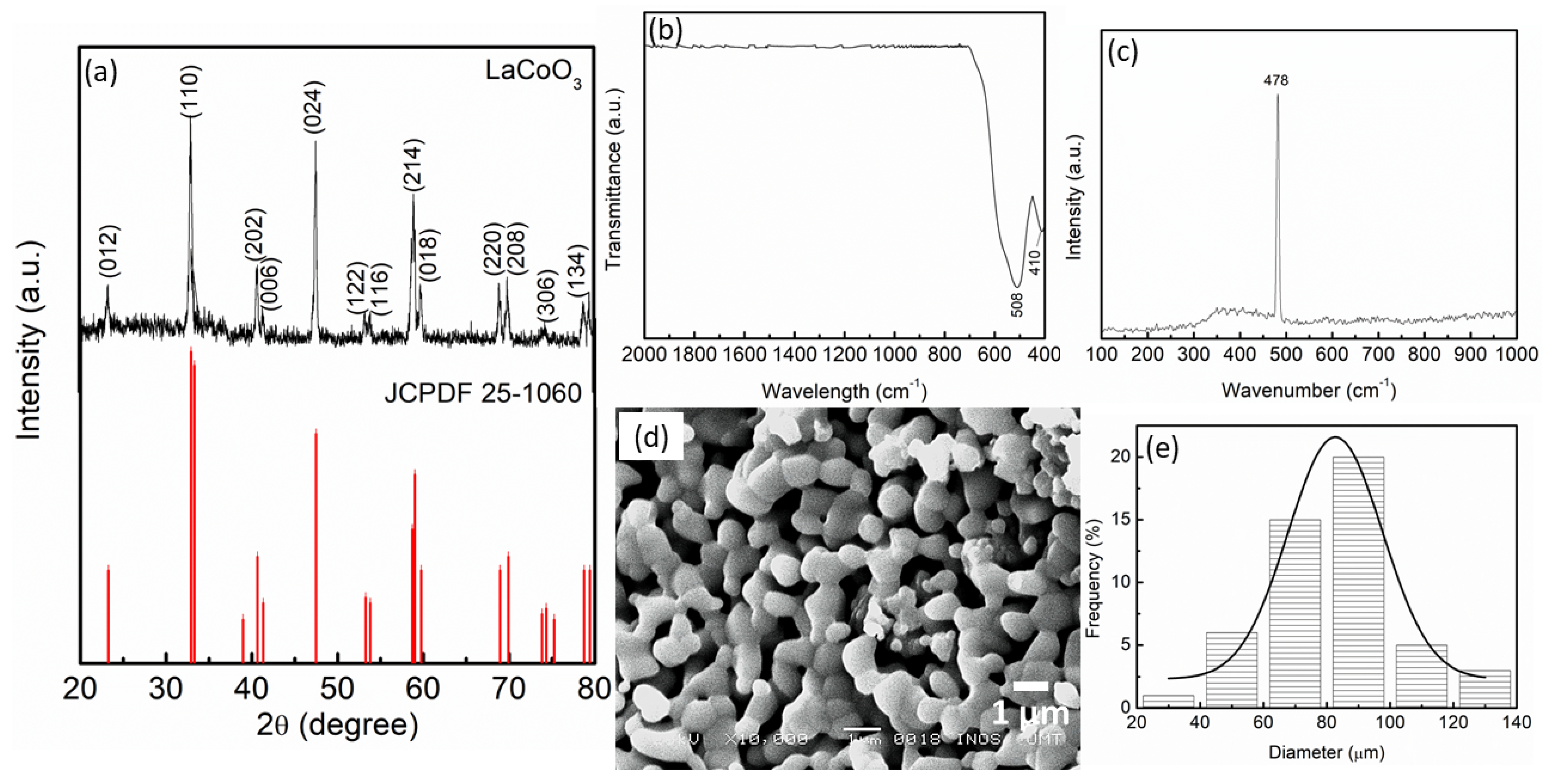 Materials 16 02449 g001