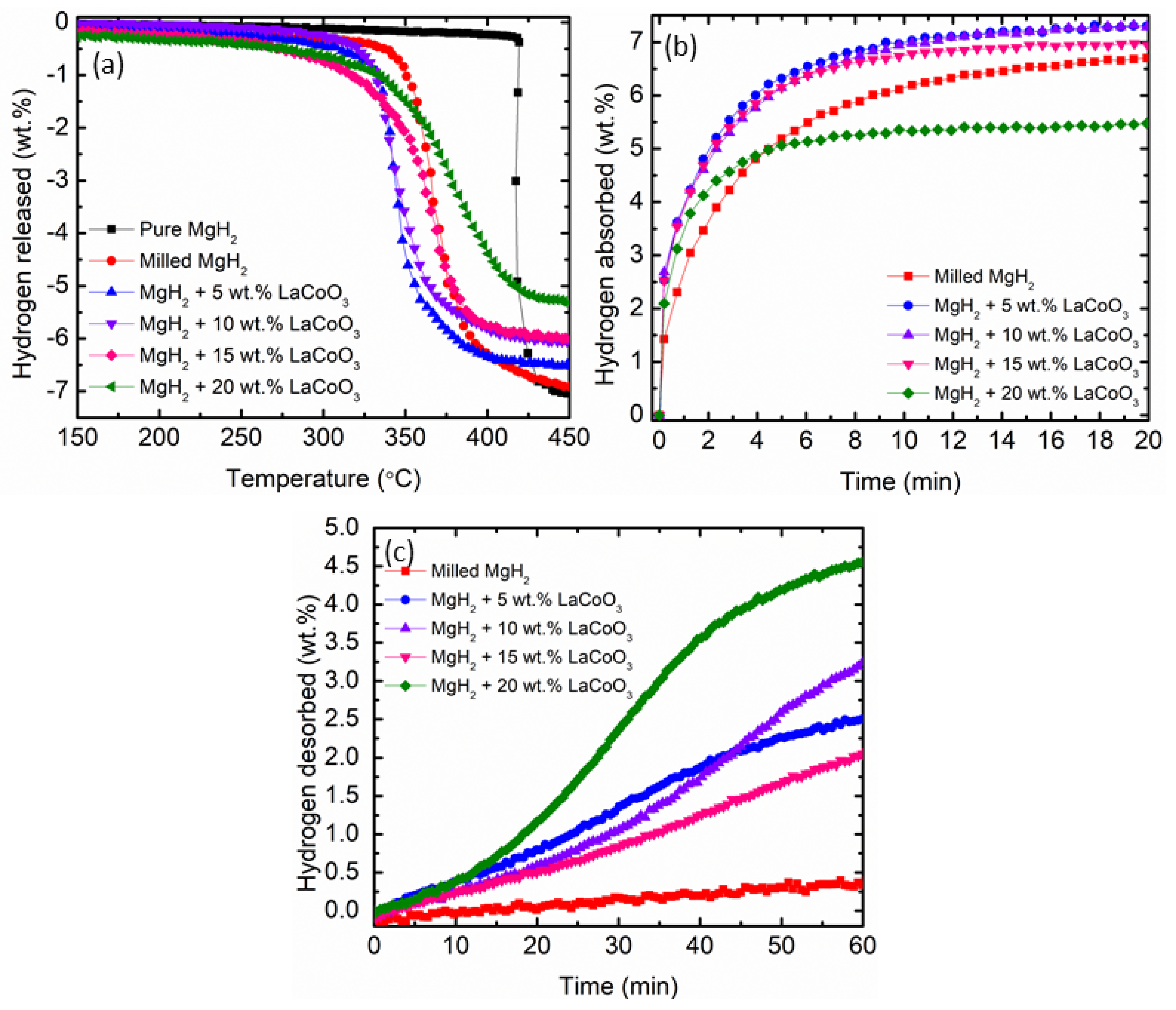 Materials 16 02449 g002