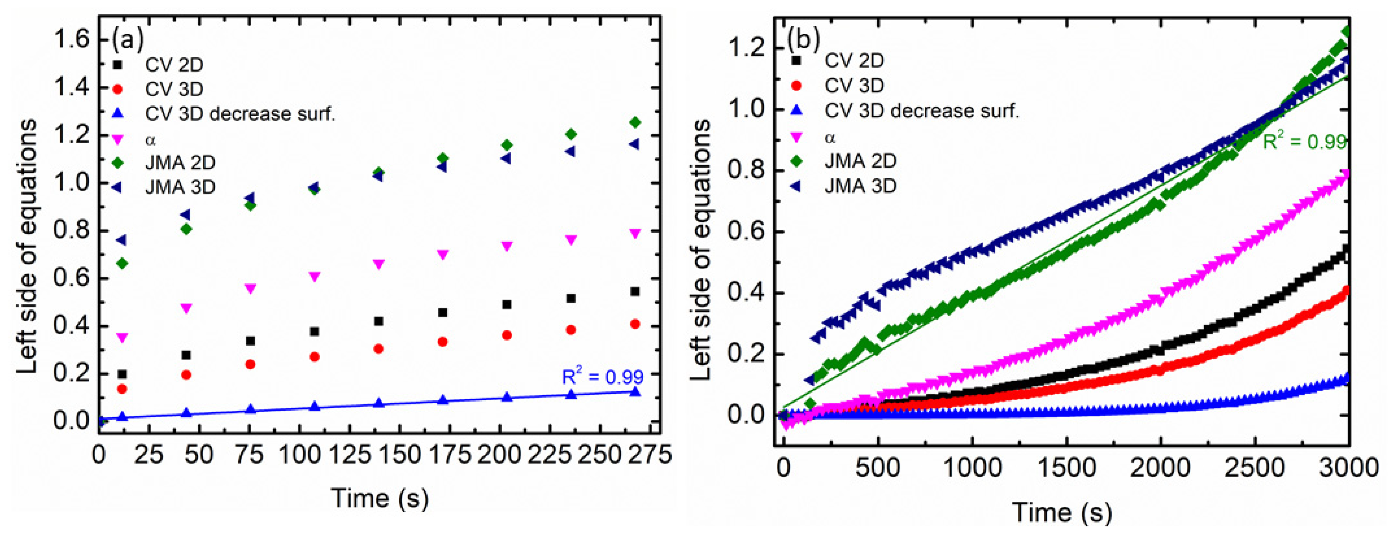 Materials 16 02449 g003