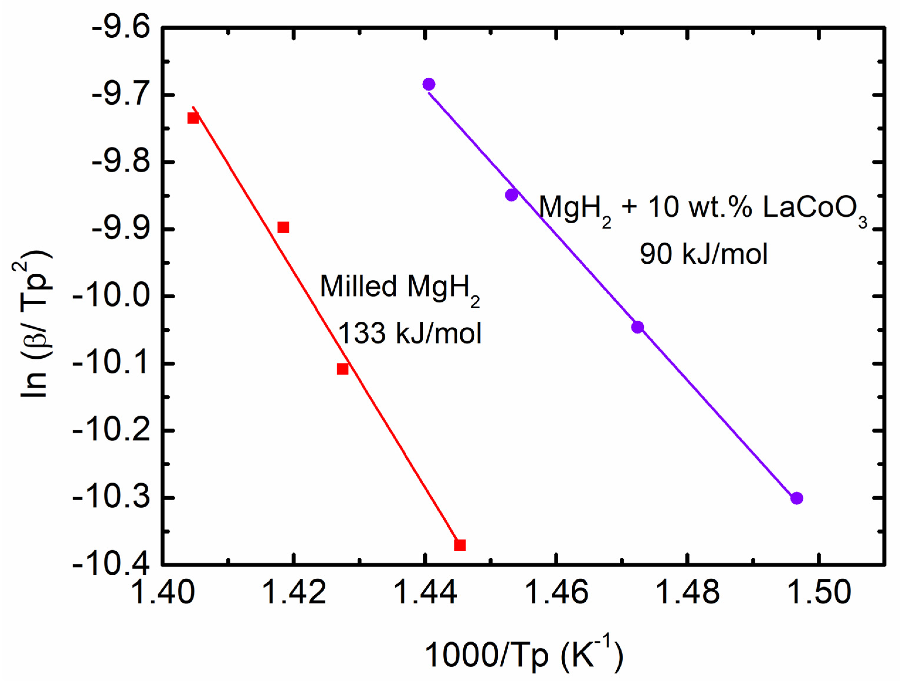 Materials 16 02449 g005