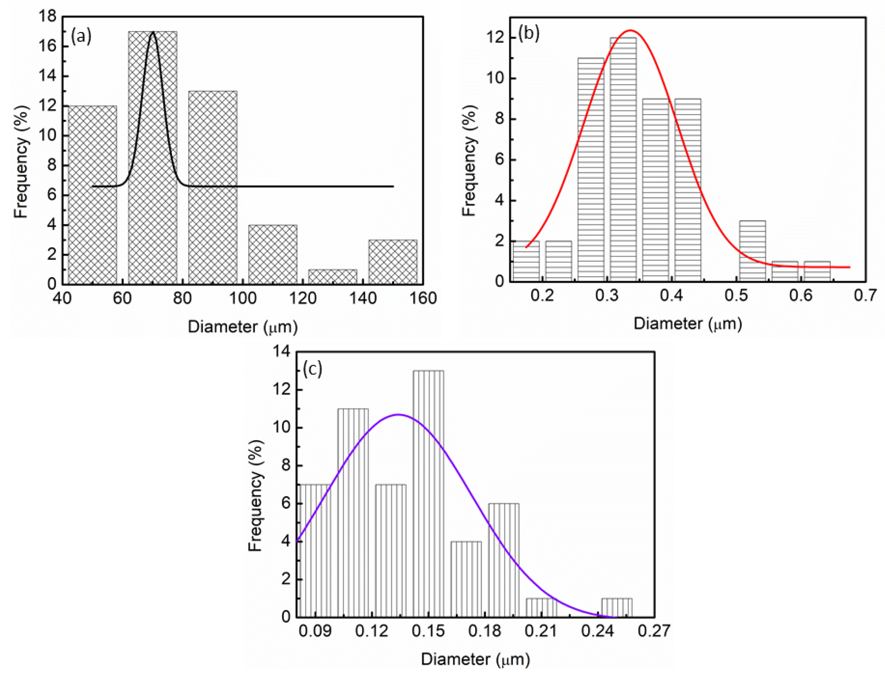 Materials 16 02449 g007