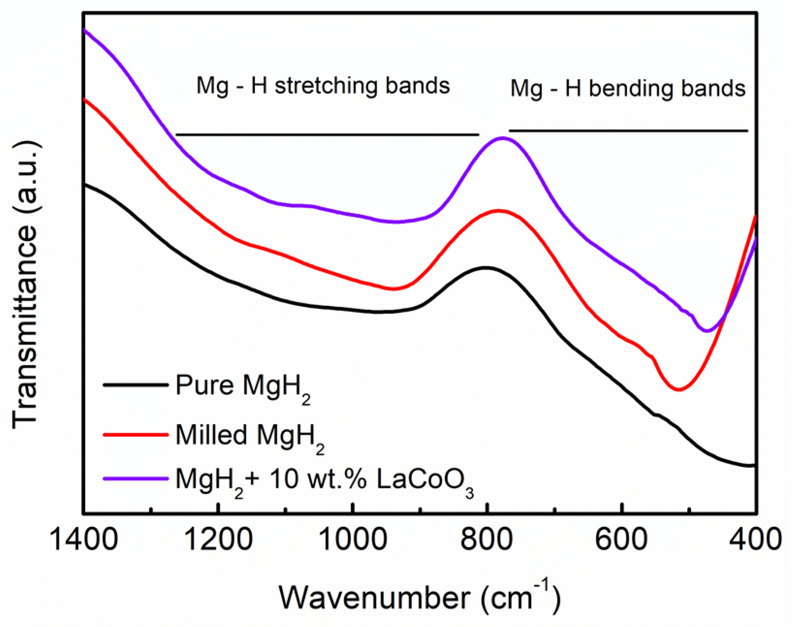 Materials 16 02449 g008