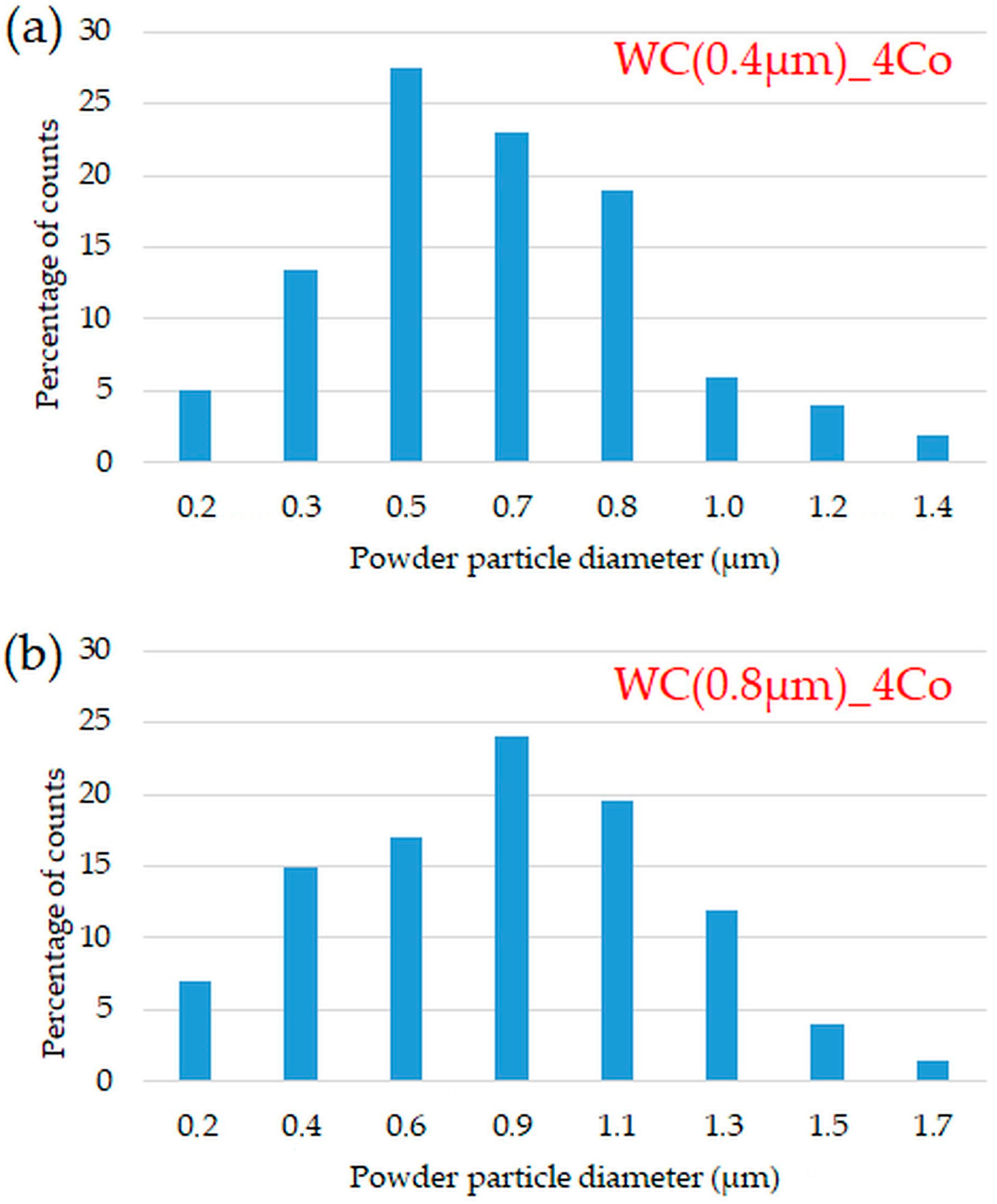 Materials 16 02450 g004 Materials 16 02450 g004