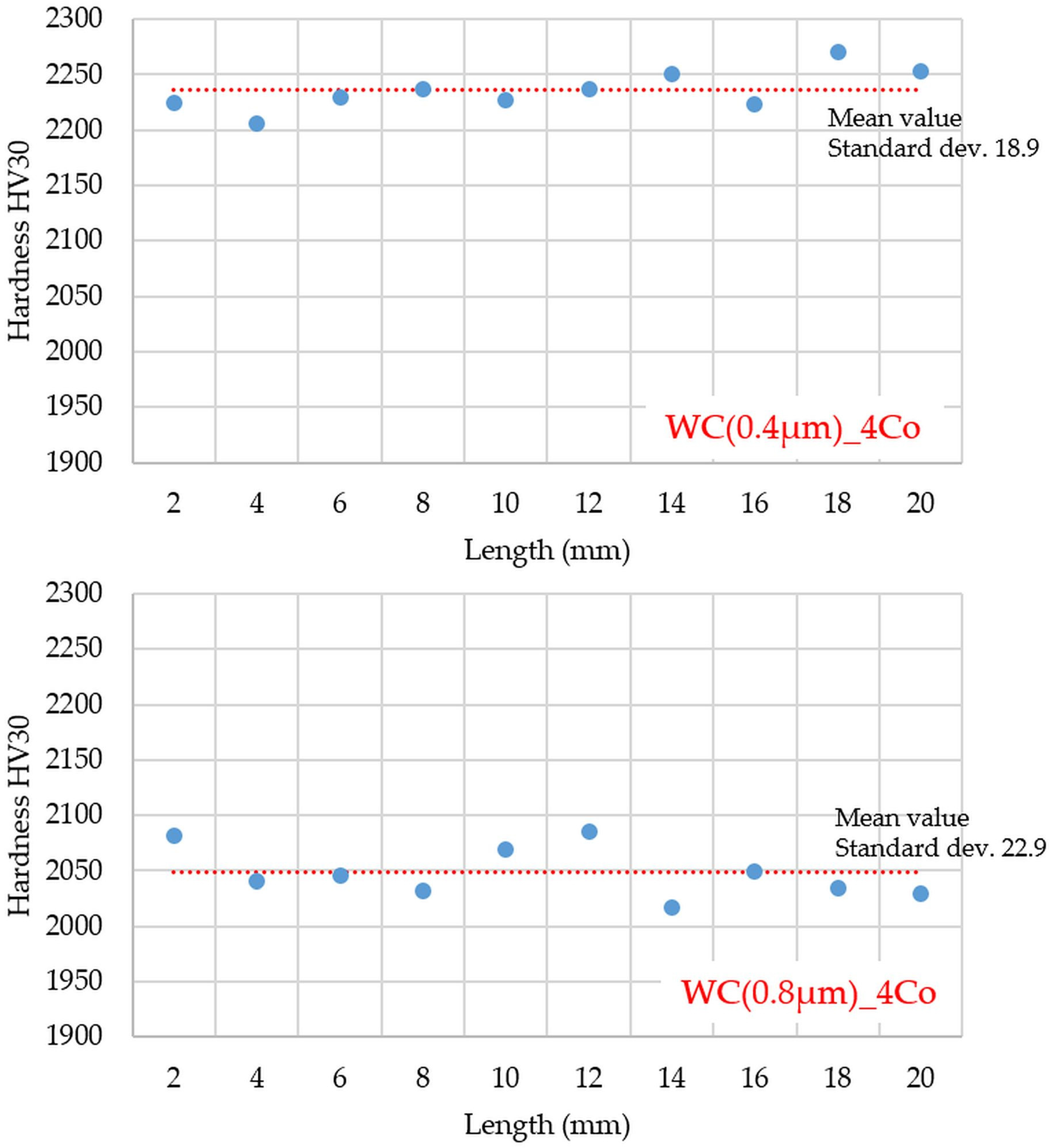 Materials 16 02450 g005 Materials 16 02450 g005