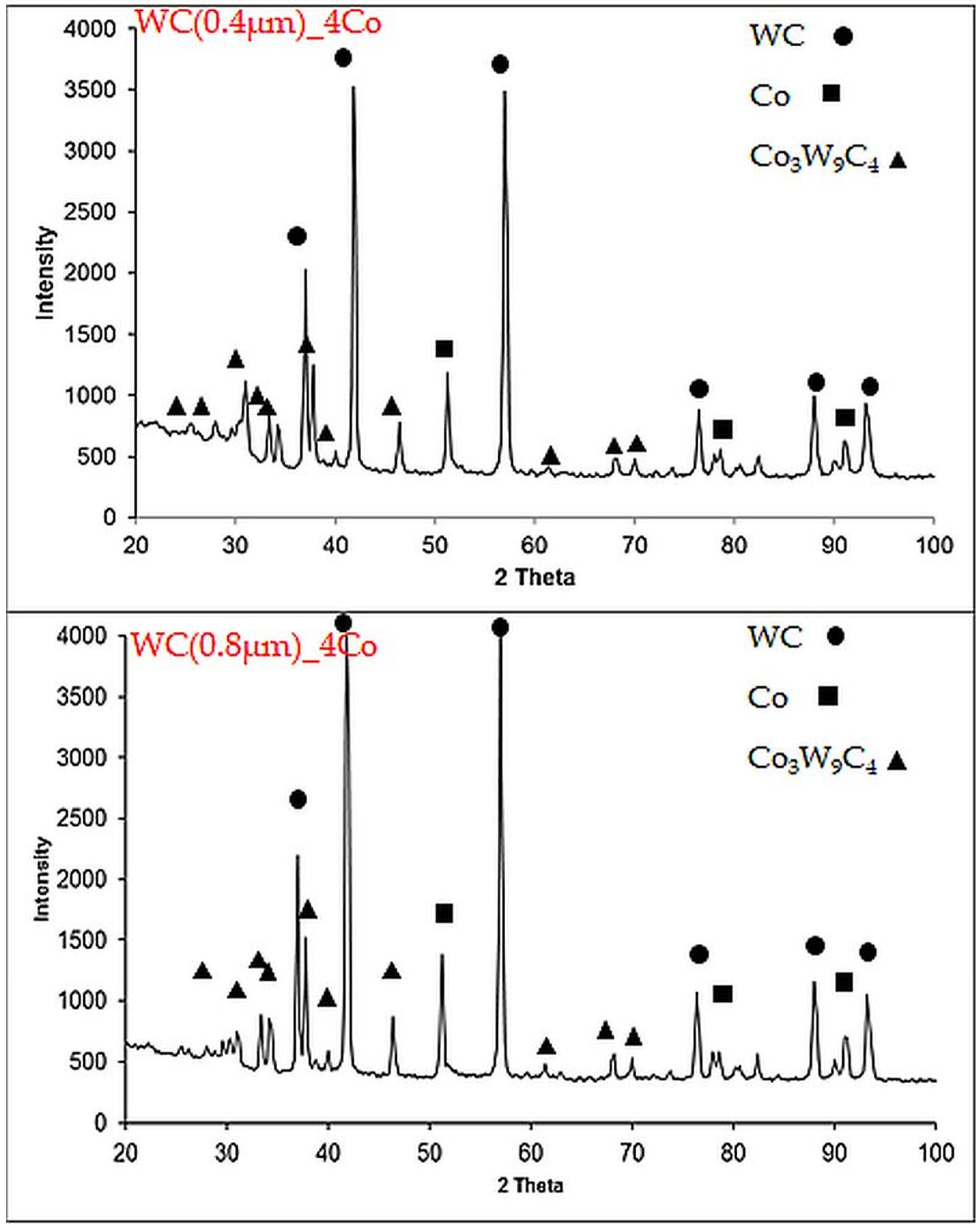 Materials 16 02450 g007 Materials 16 02450 g007