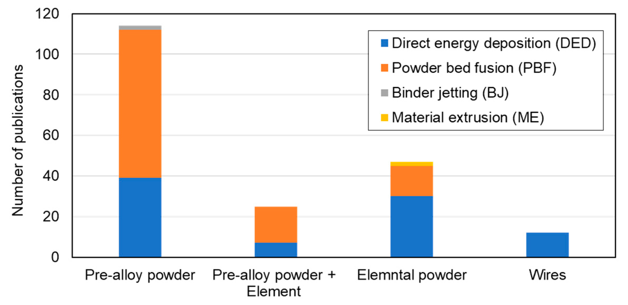 Materials 16 02454 g005 Materials 16 02454 g005