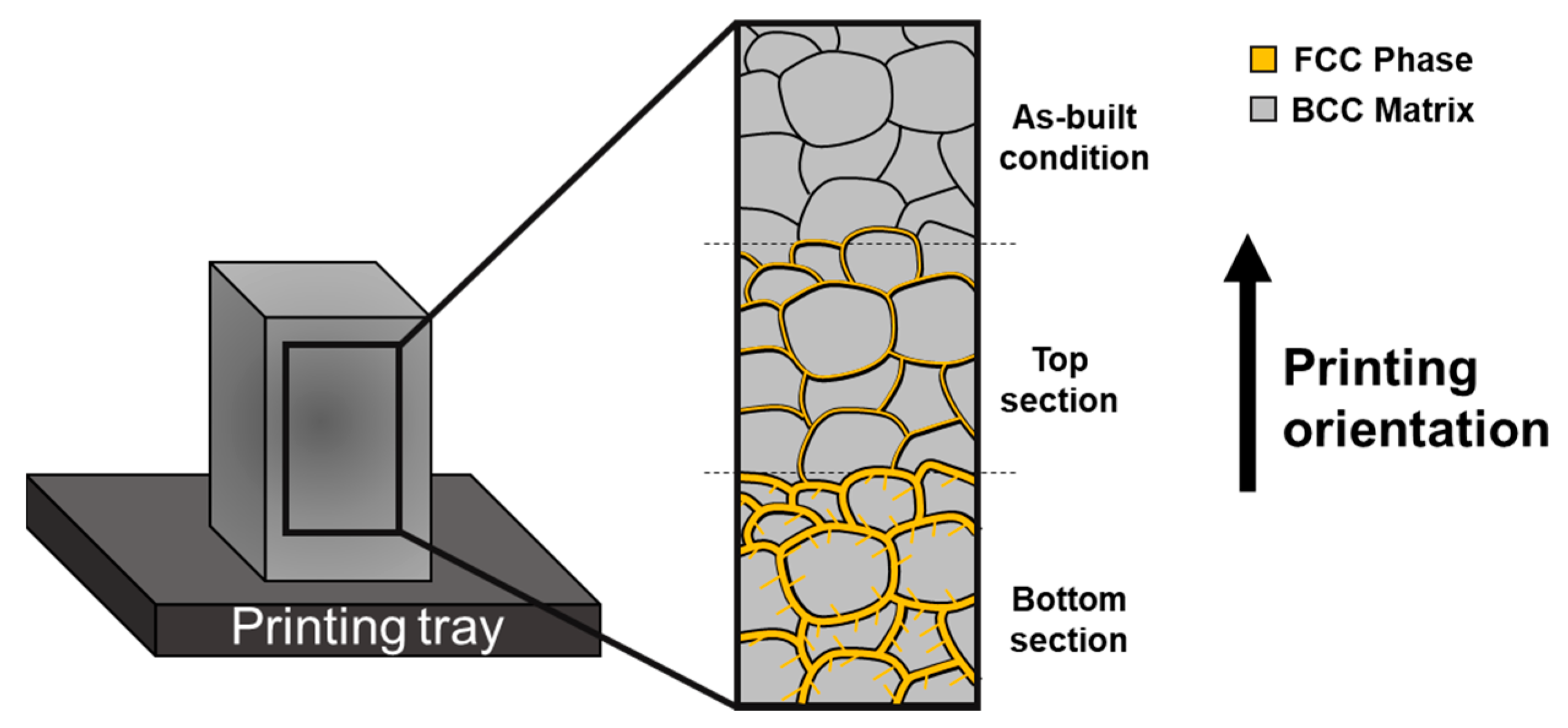 Materials 16 02454 g007 Materials 16 02454 g007