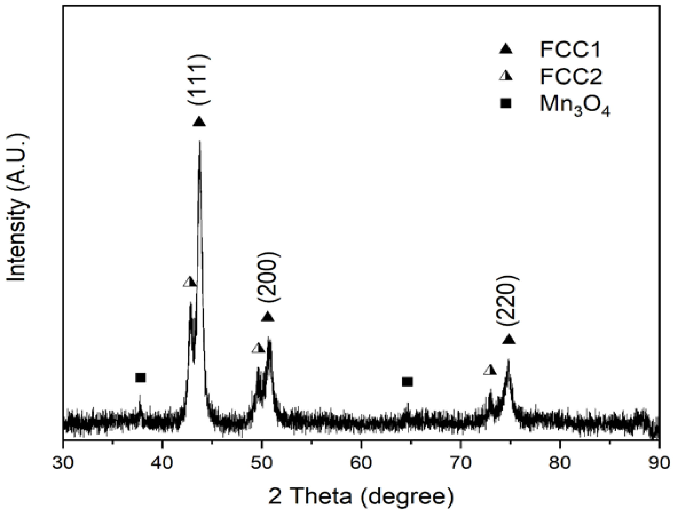 Materials 16 02455 g003